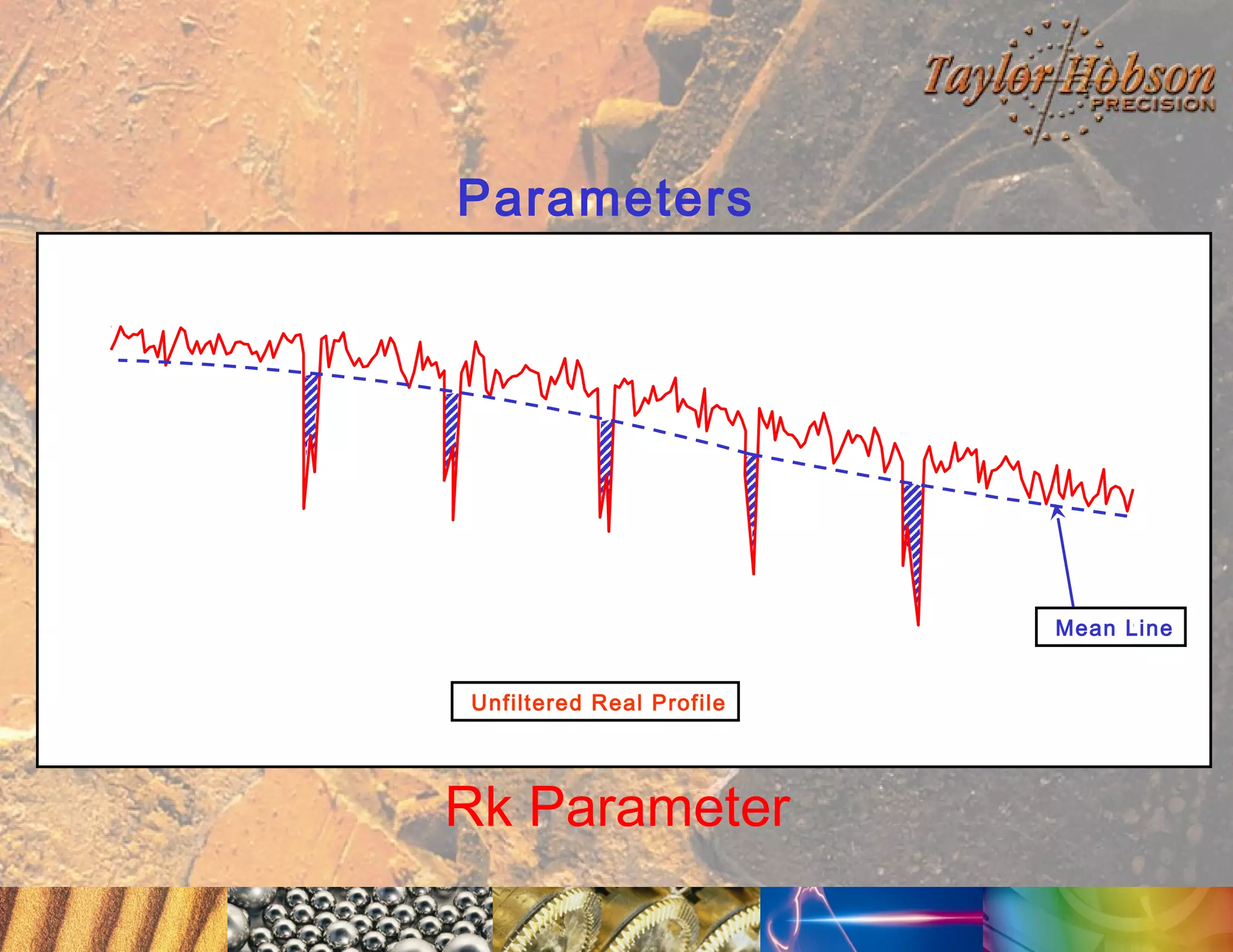 Parameters

Mean Line
Unfiltered Real Profile

Rk Parameter

 