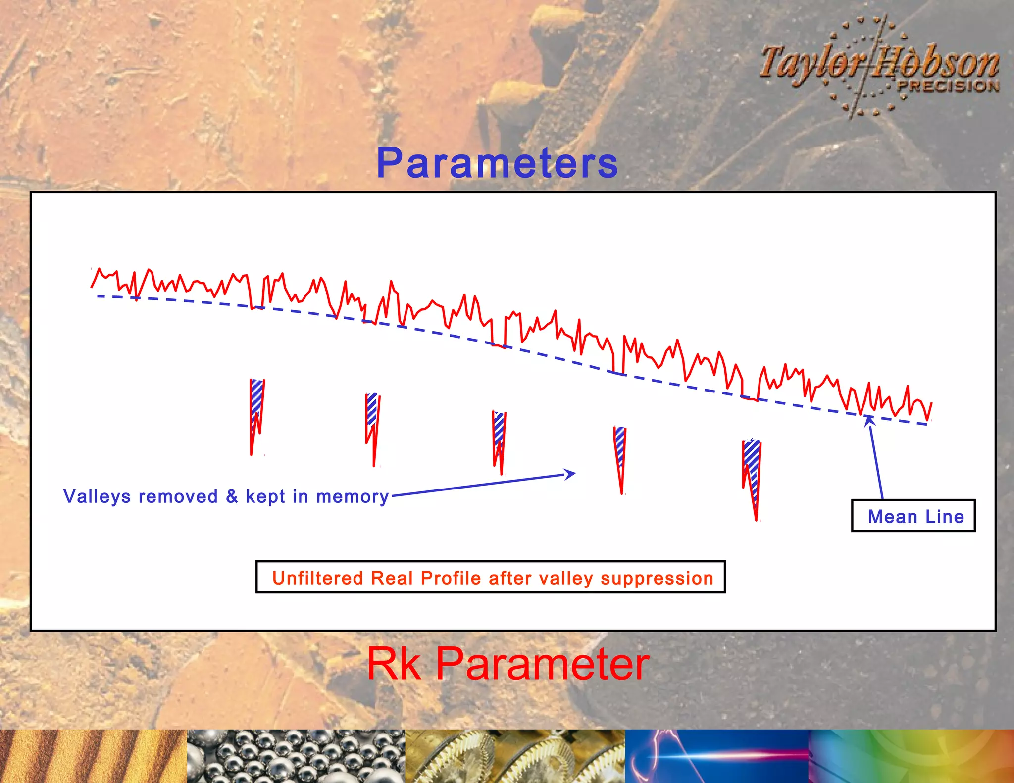 Parameters

Valleys removed & kept in memory

Unfiltered Real Profile after valley suppression

Rk Parameter

Mean Line

 