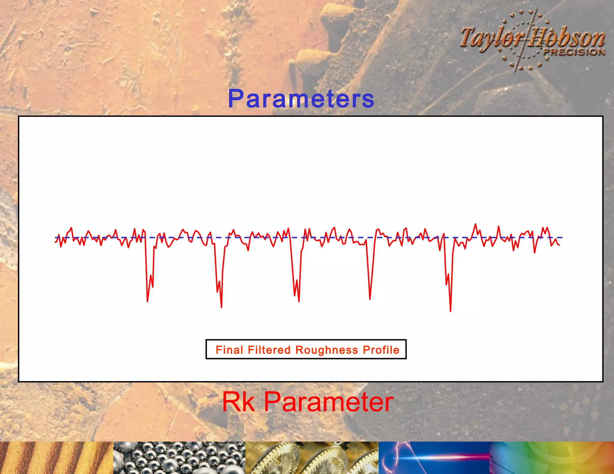 Parameters

Final Filtered Roughness Profile

Rk Parameter

 