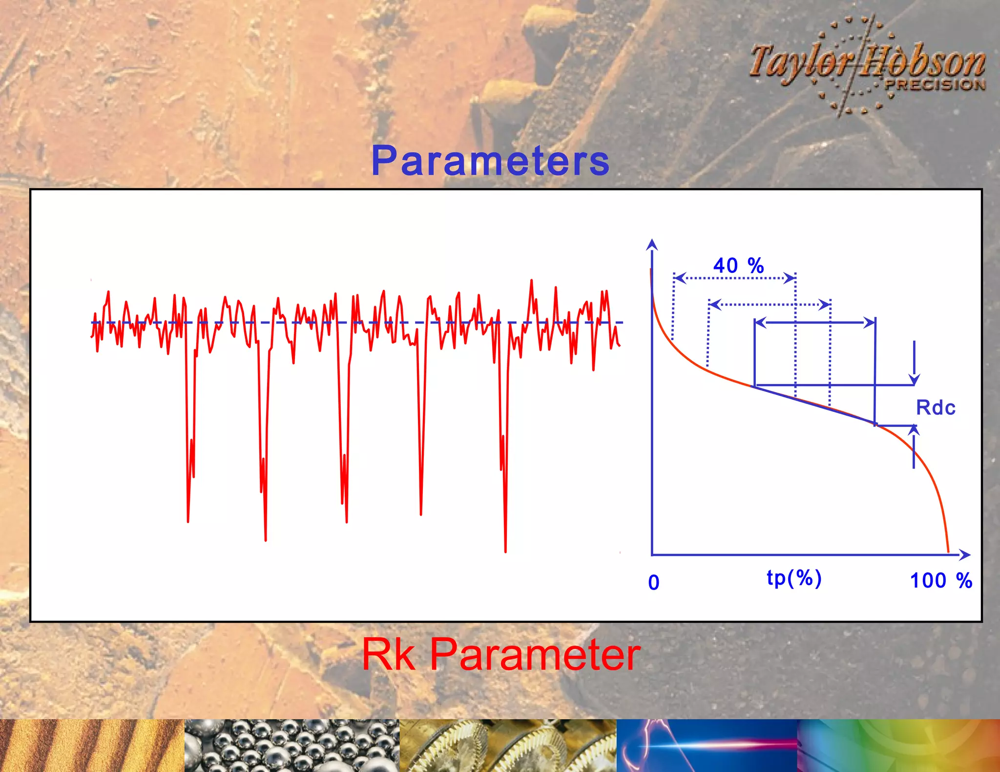 Parameters
40 %

Rdc

0

Rk Parameter

tp(%)

100 %

 