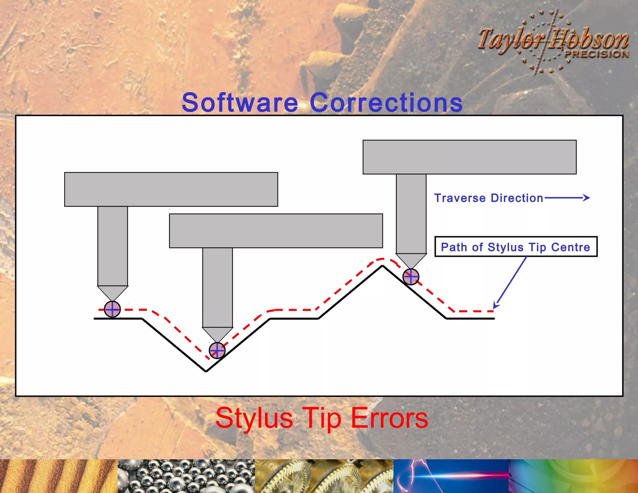 Software Corrections

Traverse Direction

Path of Stylus Tip Centre

Stylus Tip Errors

 