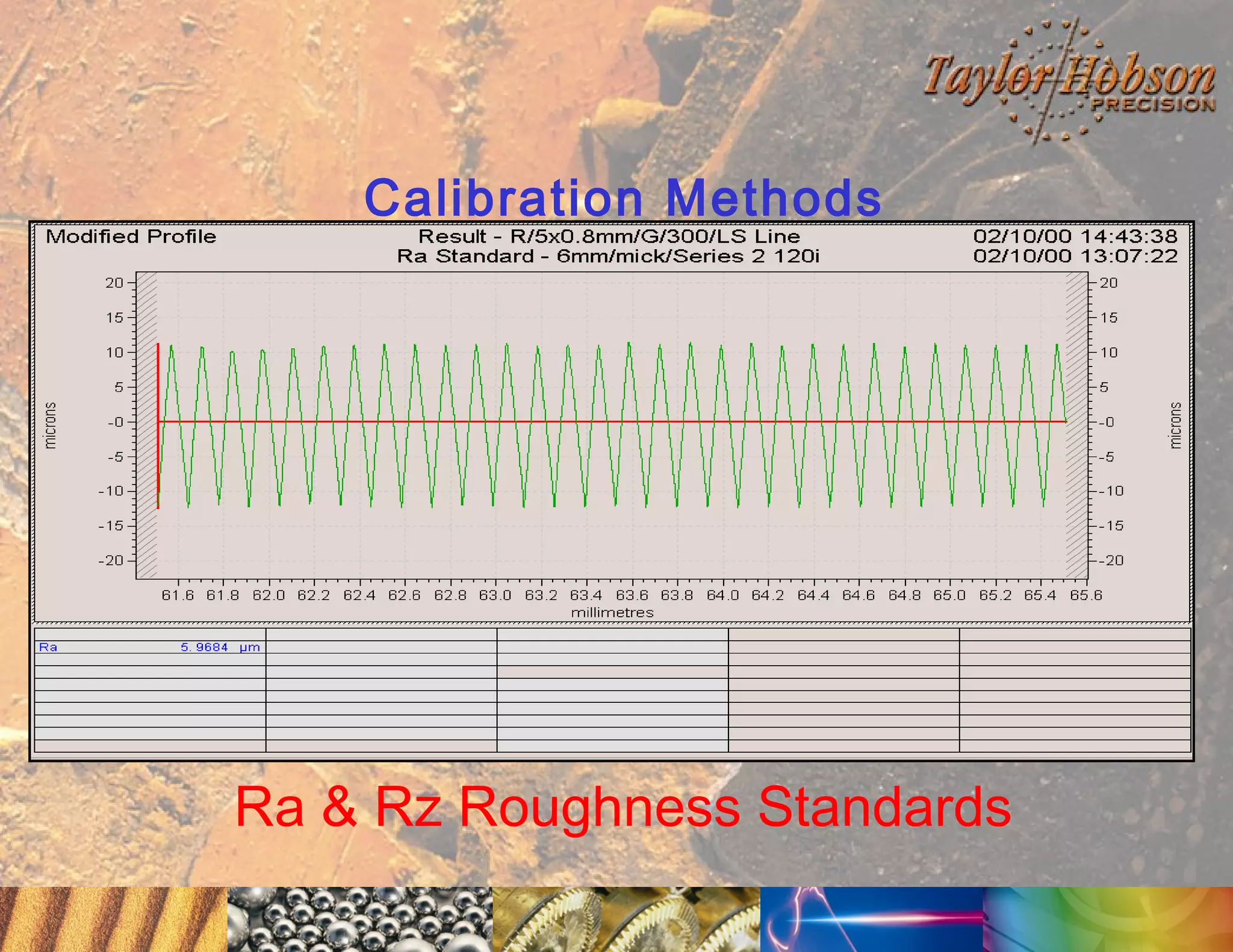 Calibration Methods

Ra & Rz Roughness Standards

 