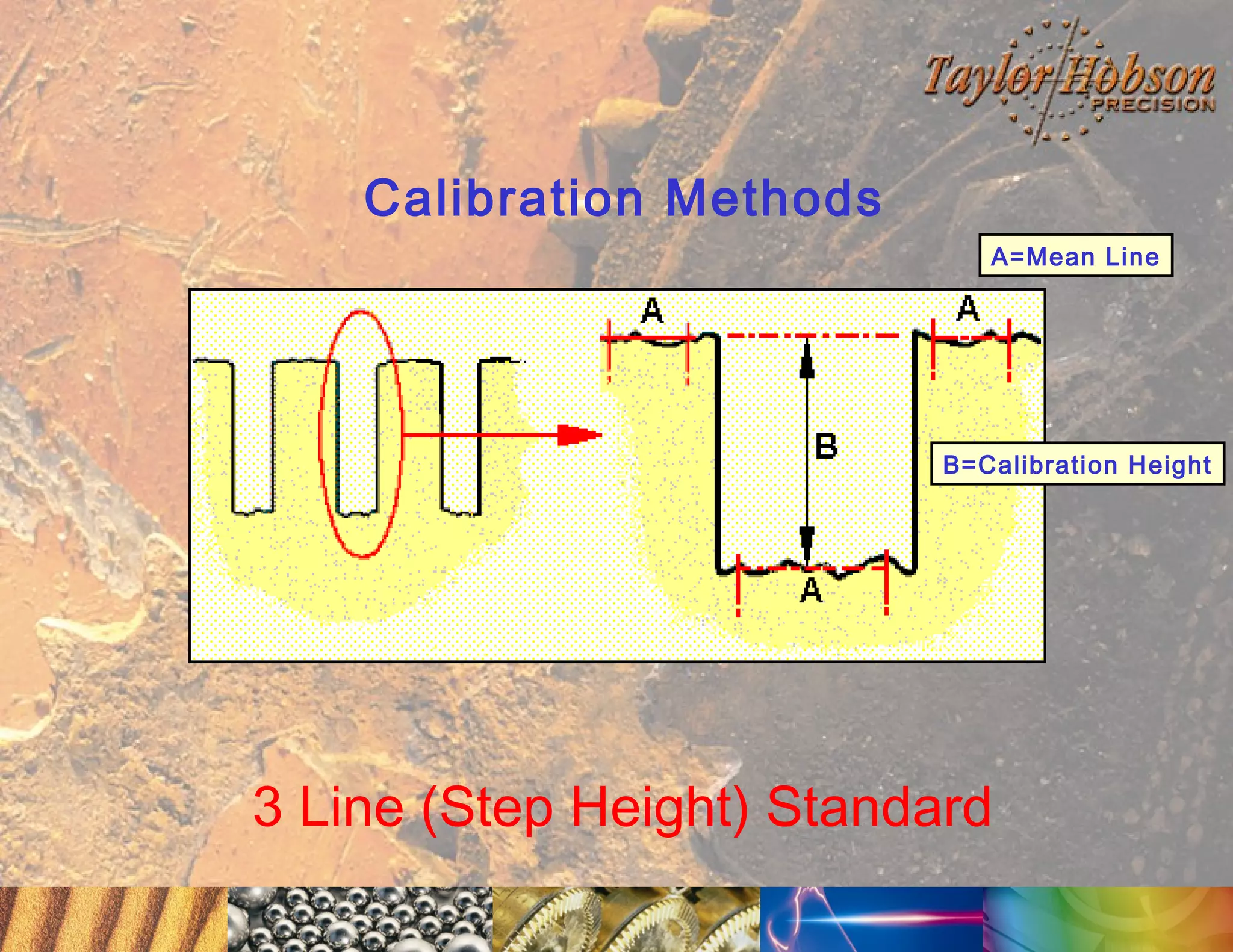 Calibration Methods
A=Mean Line

B=Calibration Height

3 Line (Step Height) Standard

 