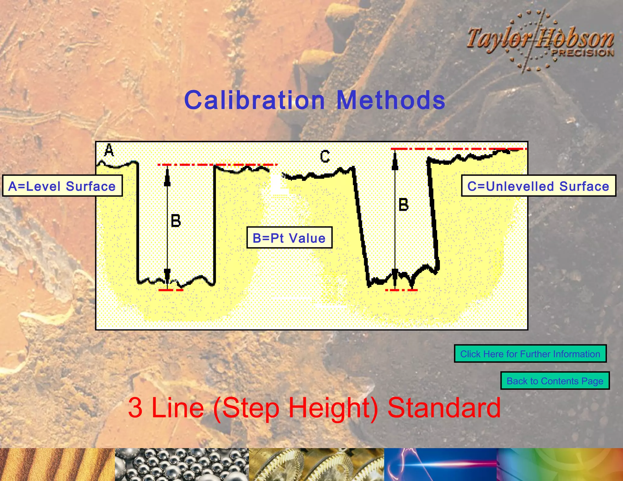 Calibration Methods
A=Level Surface

C=Unlevelled Surface

B=Pt Value

Click Here for Further Information
Back to Contents Page

3 Line (Step Height) Standard

 