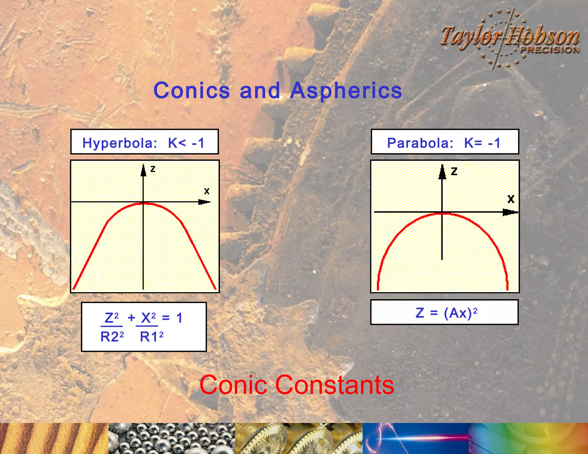 Conics and Aspherics
Hyperbola: K< -1

Parabola: K= -1

Z2 + X2 = 1
R2 2 R1 2

Z = (Ax) 2

Conic Constants

 