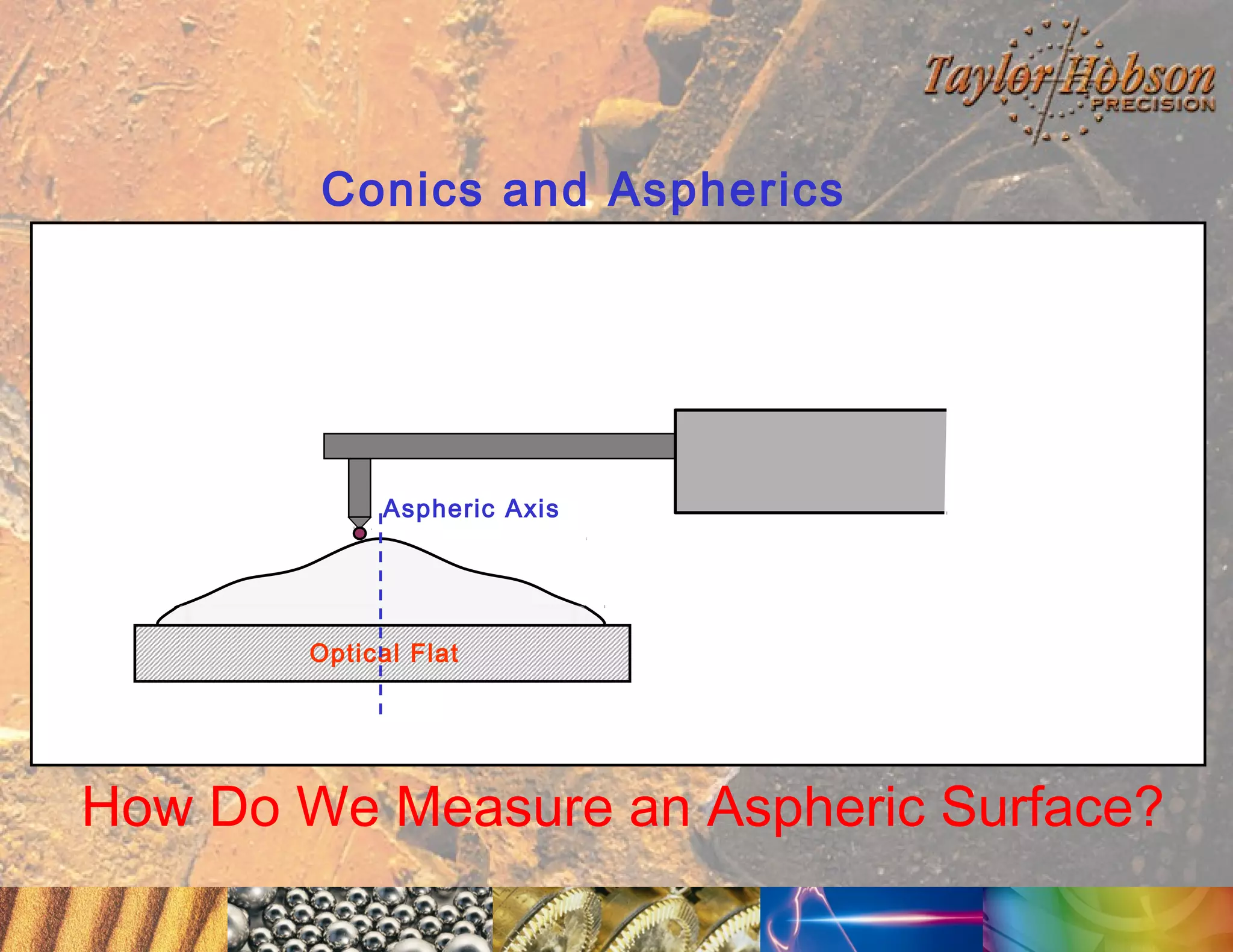 Conics and Aspherics

Aspheric Axis

Optical Flat

How Do We Measure an Aspheric Surface?

 
