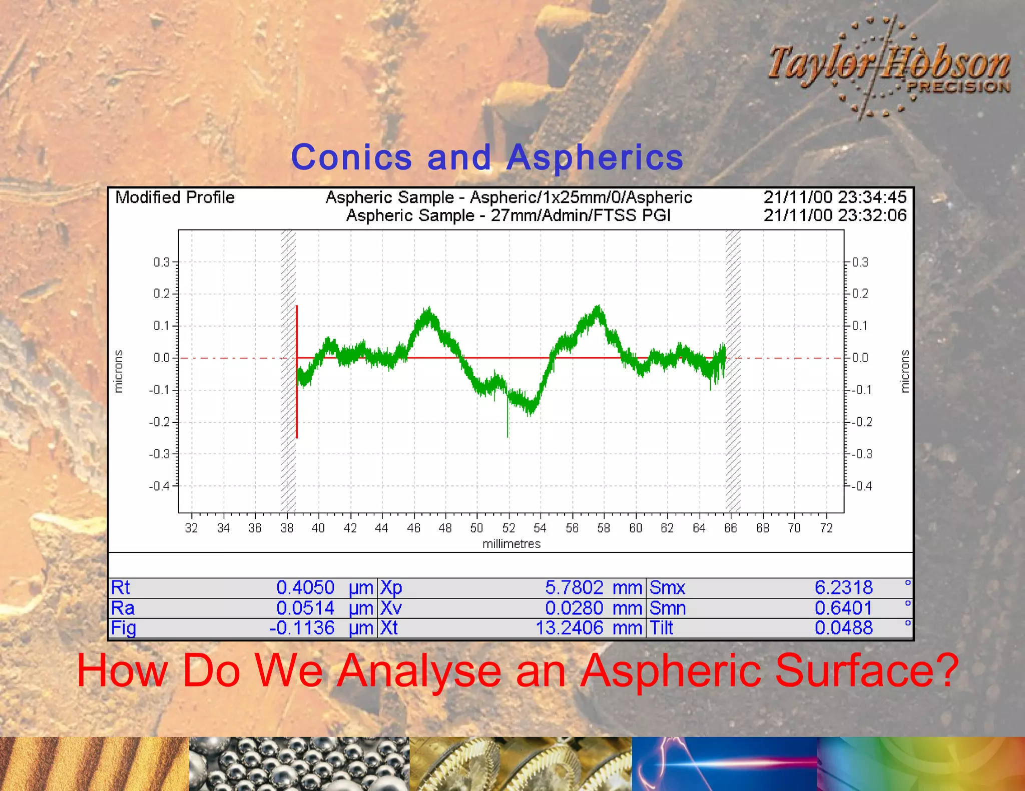 Conics and Aspherics

How Do We Analyse an Aspheric Surface?

 