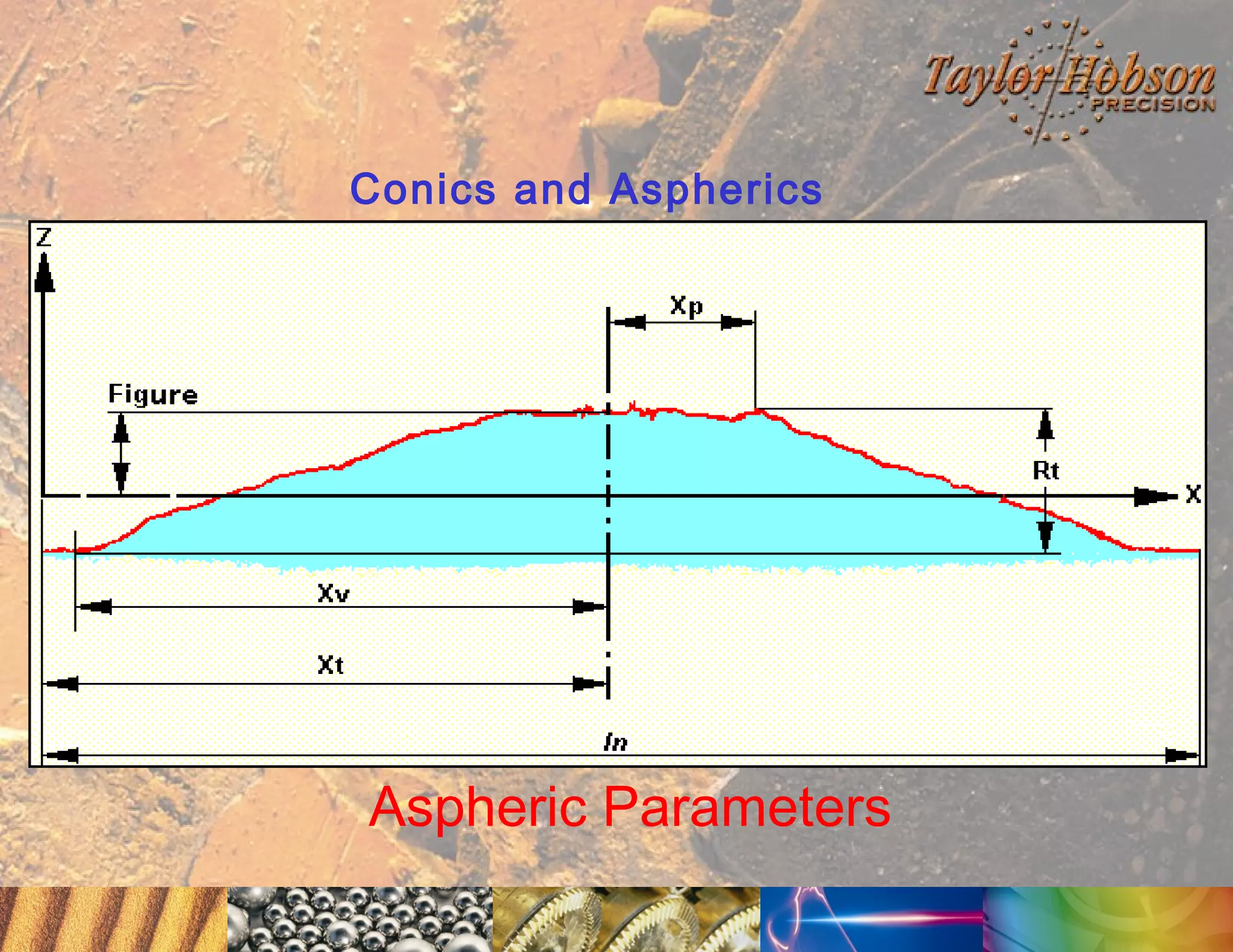 Conics and Aspherics

Aspheric Parameters

 