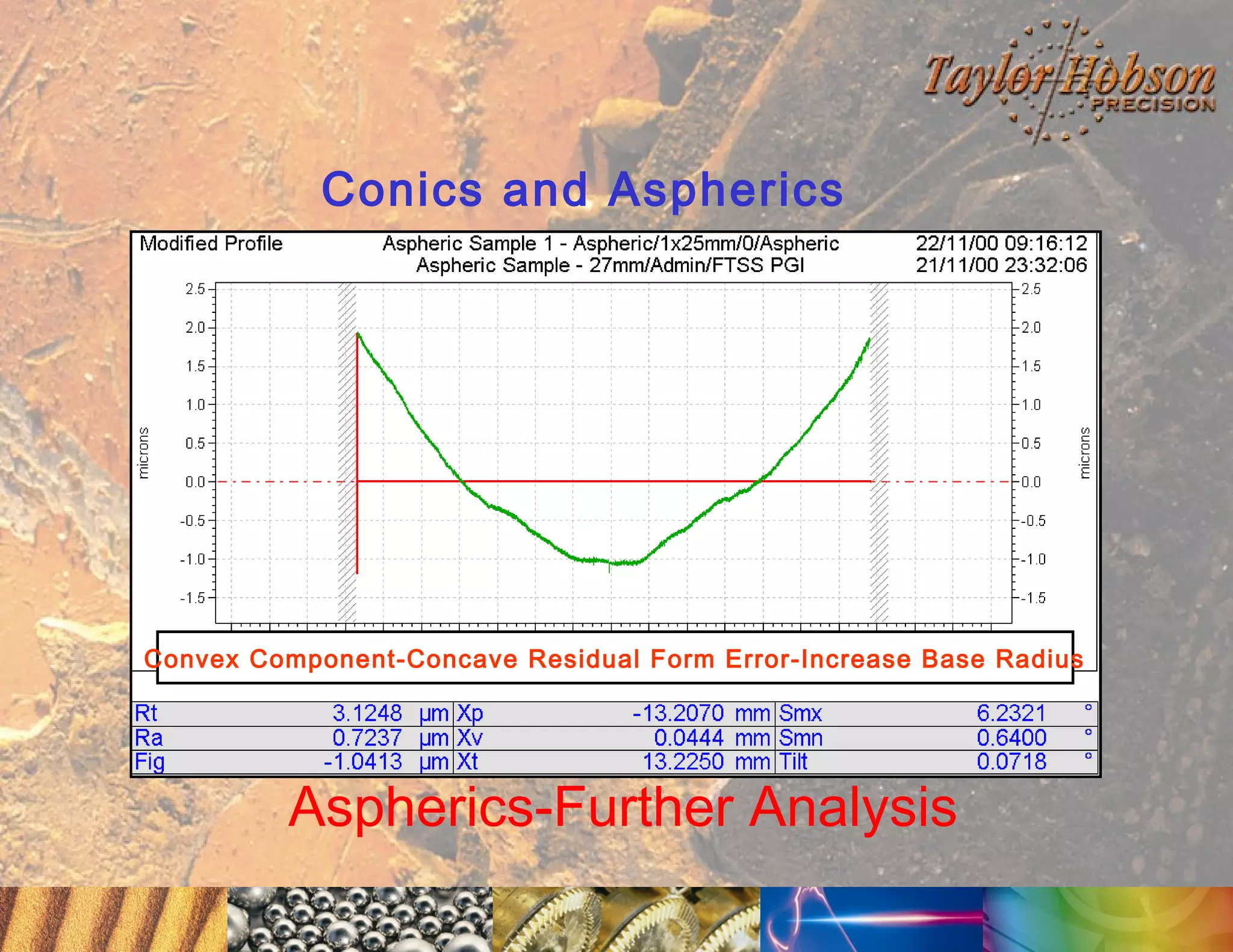 Conics and Aspherics

Convex Component-Concave Residual Form Error-Increase Base Radius

Aspherics-Further Analysis

 