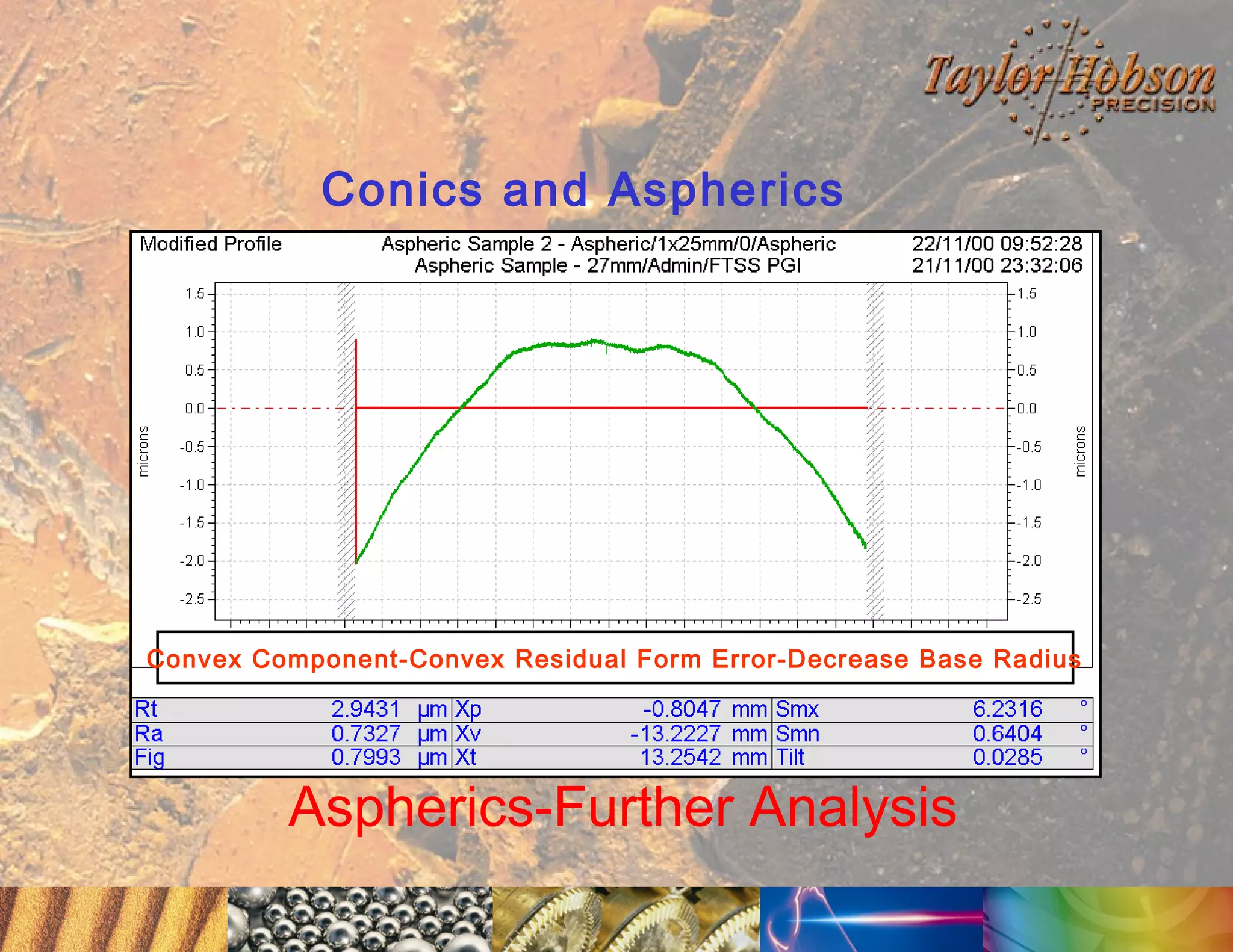 Conics and Aspherics

Convex Component-Convex Residual Form Error-Decrease Base Radius

Aspherics-Further Analysis

 