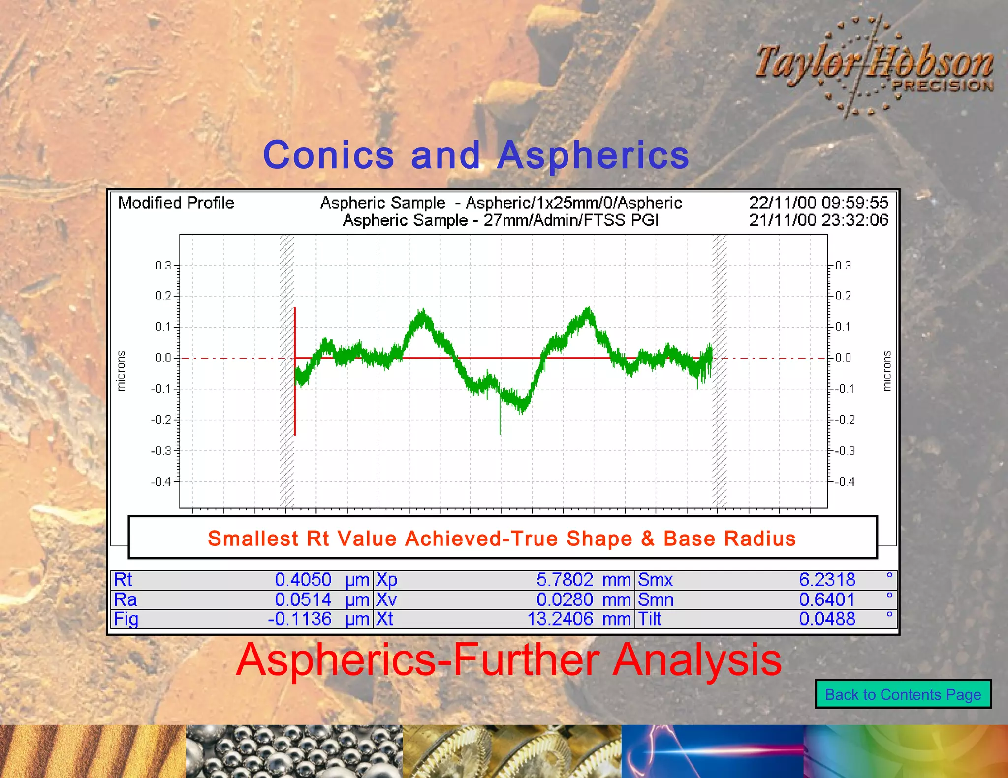 Conics and Aspherics

Smallest Rt Value Achieved-True Shape & Base Radius

Aspherics-Further Analysis

Back to Contents Page

 