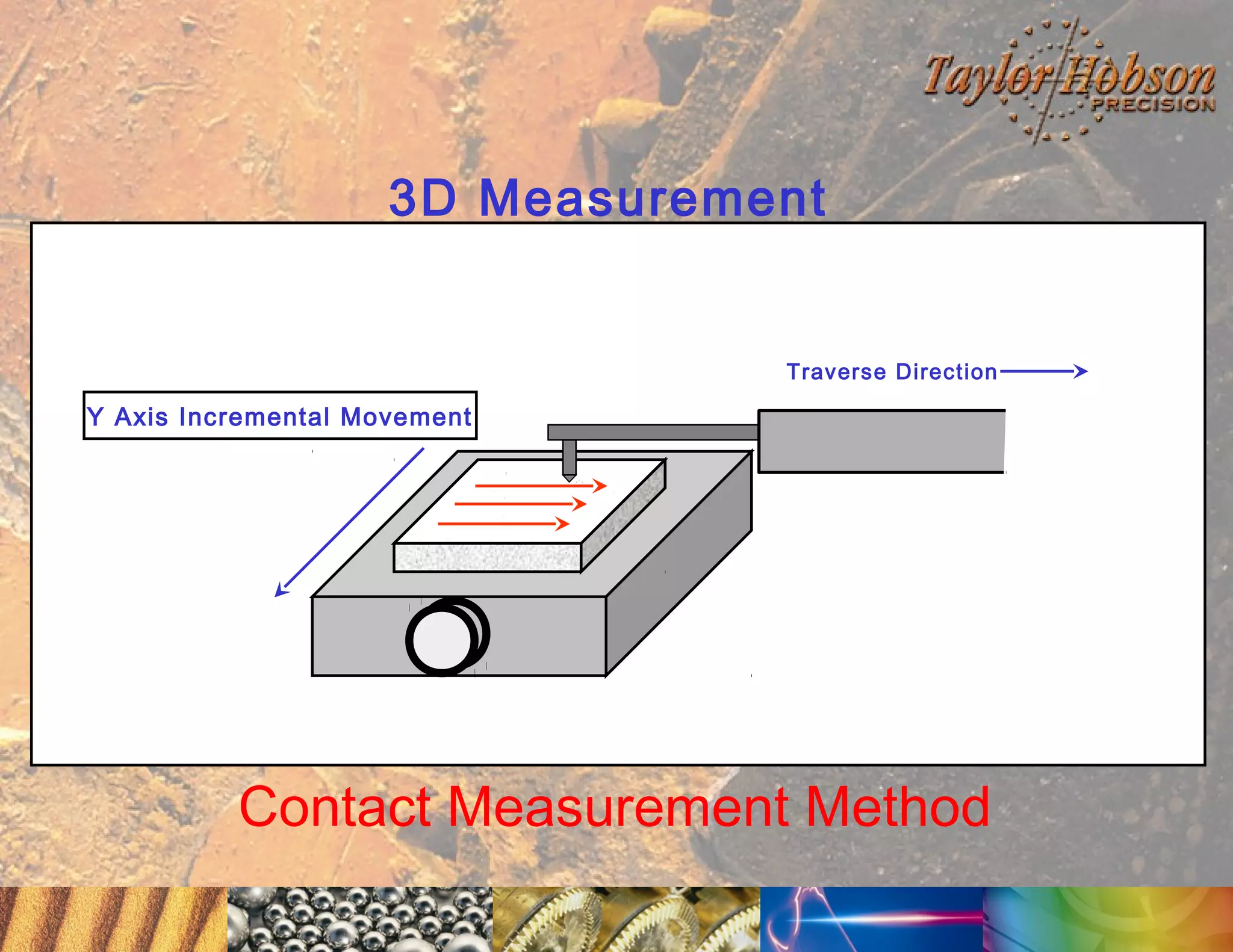 3D Measurement

Traverse Direction

Y Axis Incremental Movement

Contact Measurement Method

 