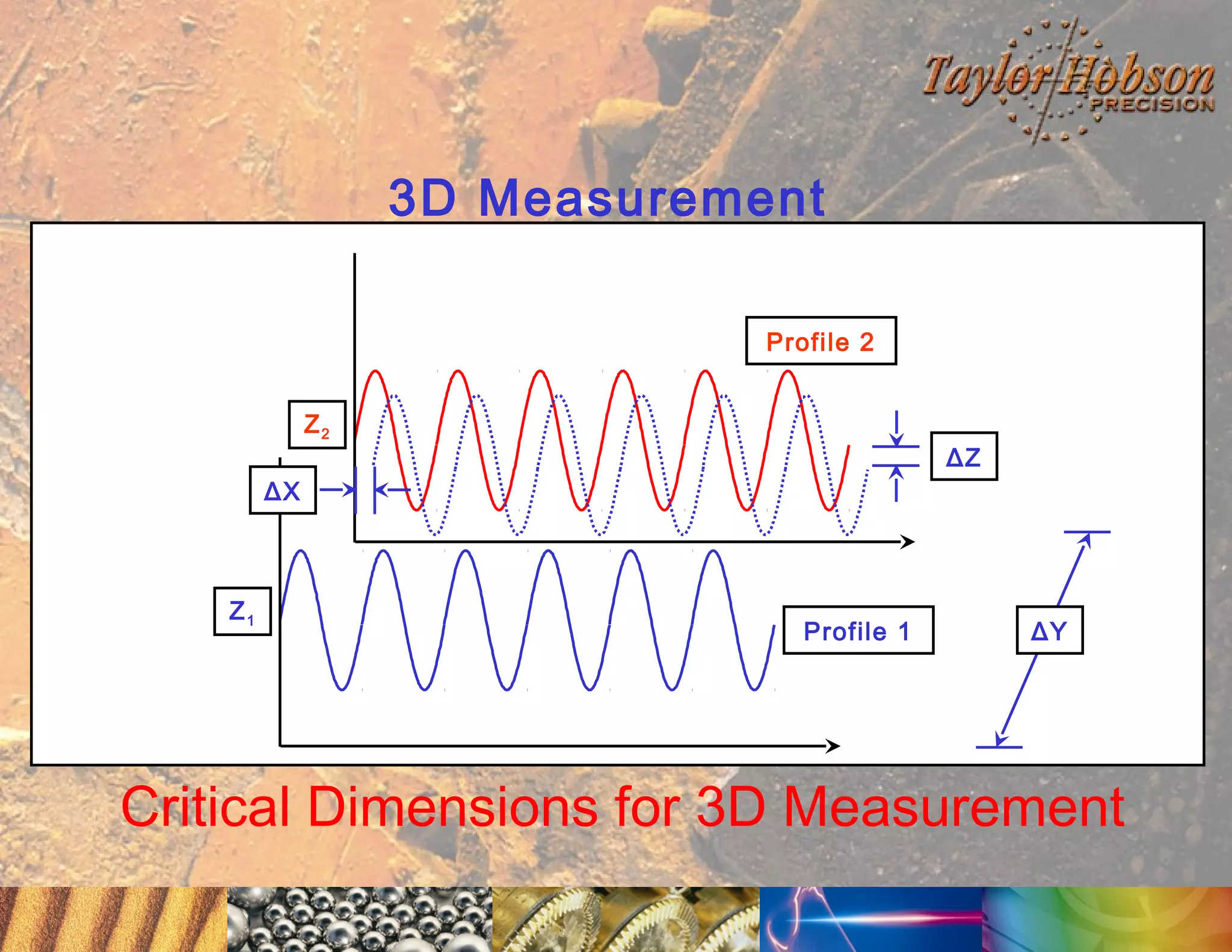 3D Measurement
Profile 2
Z2

ΔZ

ΔX

Z1

Profile 1

ΔY

Critical Dimensions for 3D Measurement

 