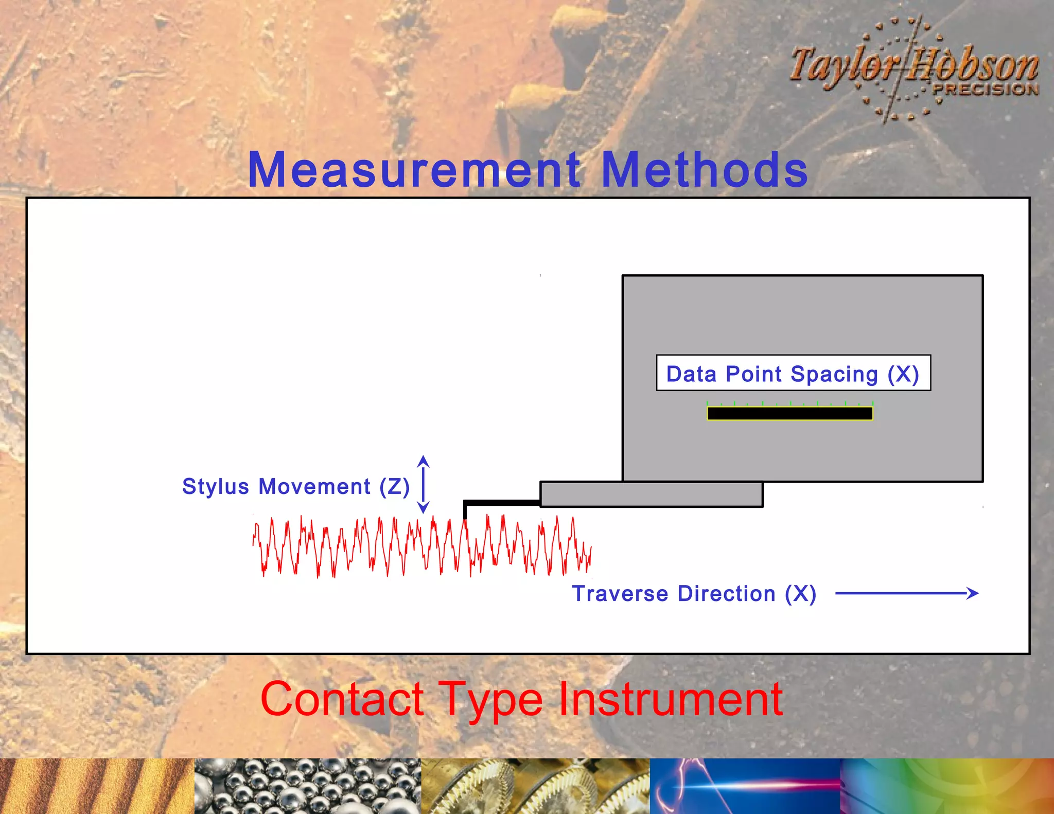 Measurement Methods

Data Point Spacing (X)

Stylus Movement (Z)

Traverse Direction (X)

Contact Type Instrument

 