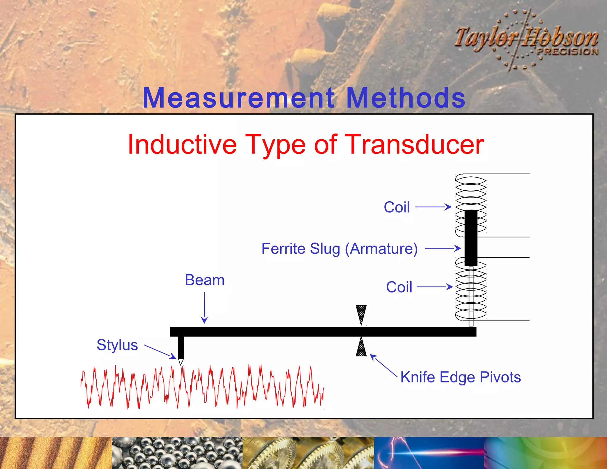 Measurement Methods
Inductive Type of Transducer
Coil
Ferrite Slug (Armature)
Beam

Coil

Stylus
Knife Edge Pivots

 