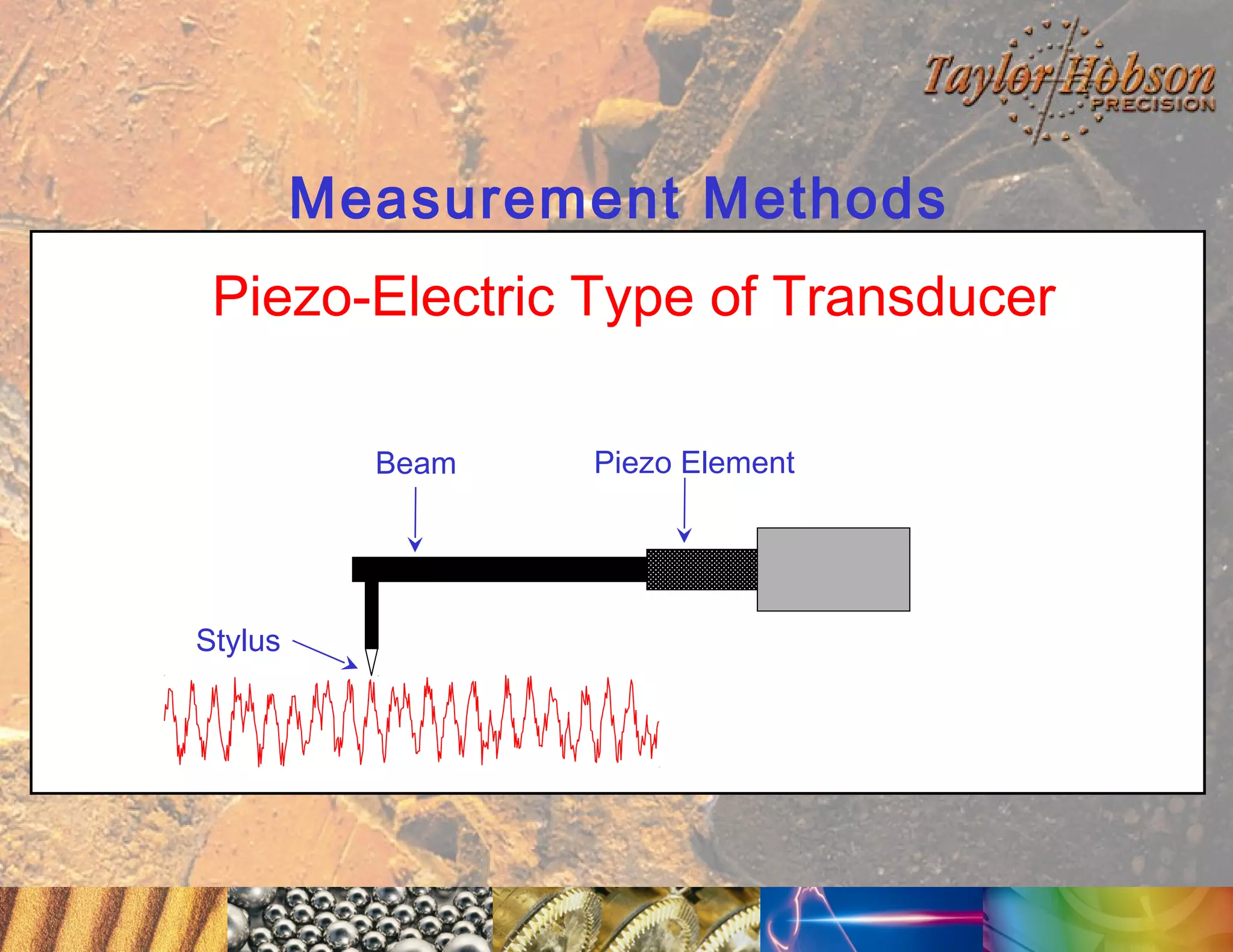 Measurement Methods
Piezo-Electric Type of Transducer
Beam

Stylus

Piezo Element

 