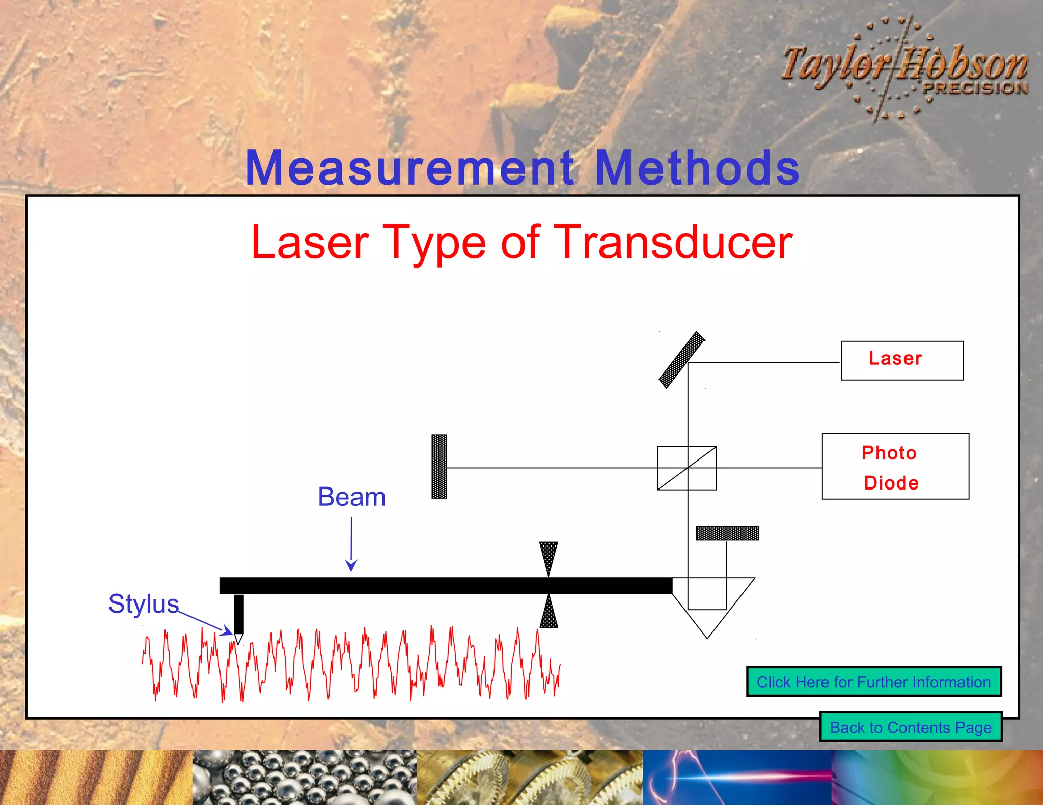 Measurement Methods
Laser Type of Transducer
Laser

Photo

Beam

Diode

Stylus
Click Here for Further Information
Back to Contents Page

 