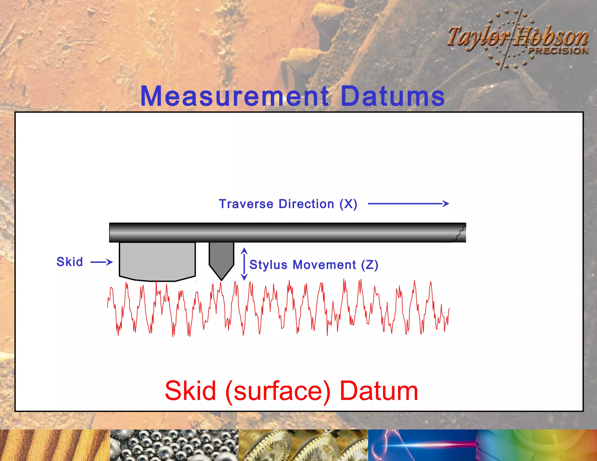 Measurement Datums

Traverse Direction (X)

Skid

Stylus Movement (Z)

Skid (surface) Datum

 
