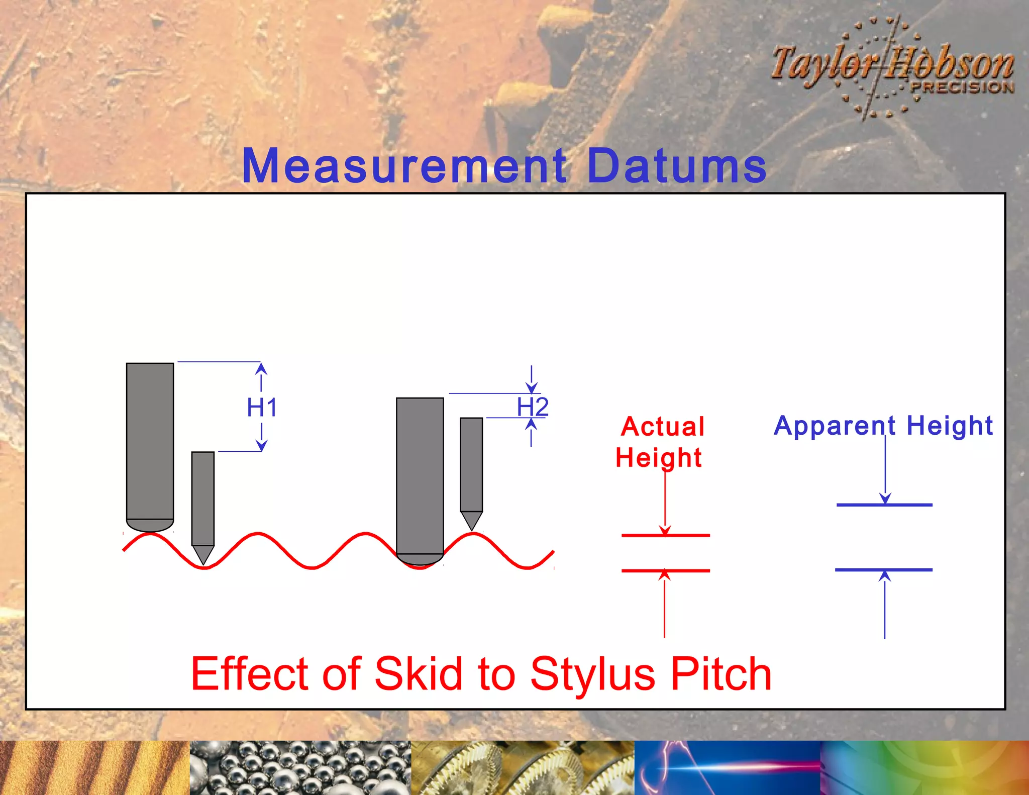 Measurement Datums

H1

H2

Actual
Height

Effect of Skid to Stylus Pitch

Apparent Height

 