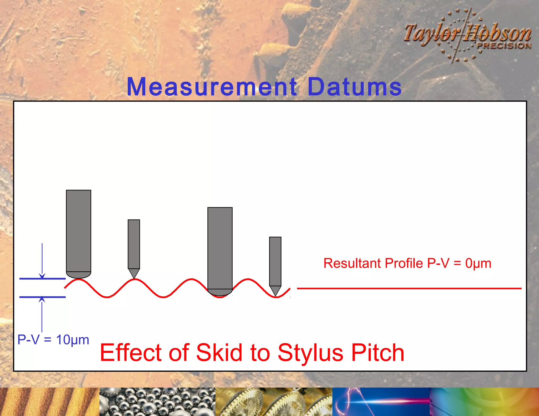 Measurement Datums

Resultant Profile P-V = 0µm

P-V = 10µm

Effect of Skid to Stylus Pitch

 