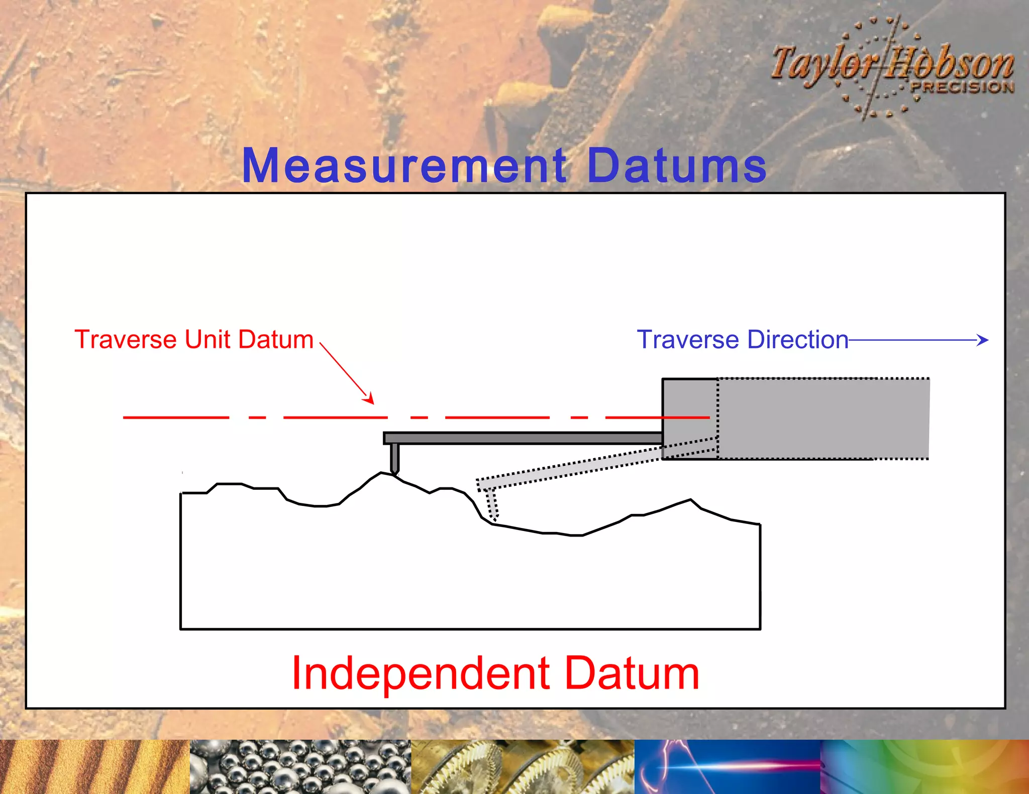 Measurement Datums

Traverse Unit Datum

Traverse Direction

Independent Datum

 