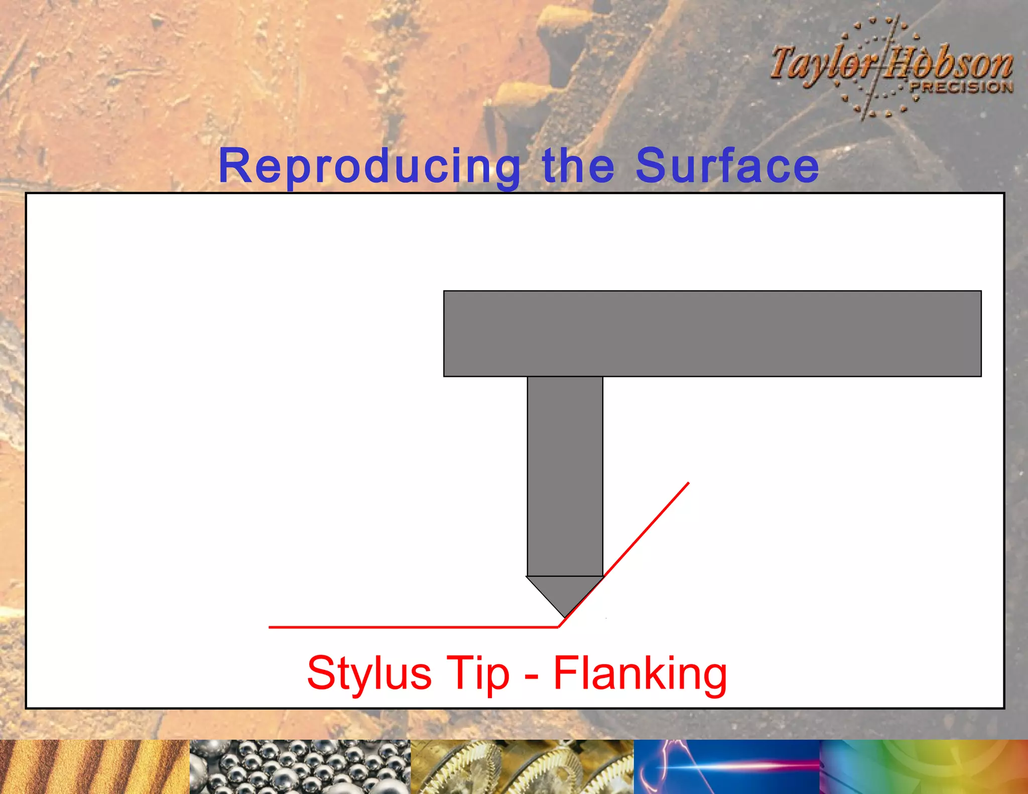 Reproducing the Surface

Stylus Tip - Flanking

 