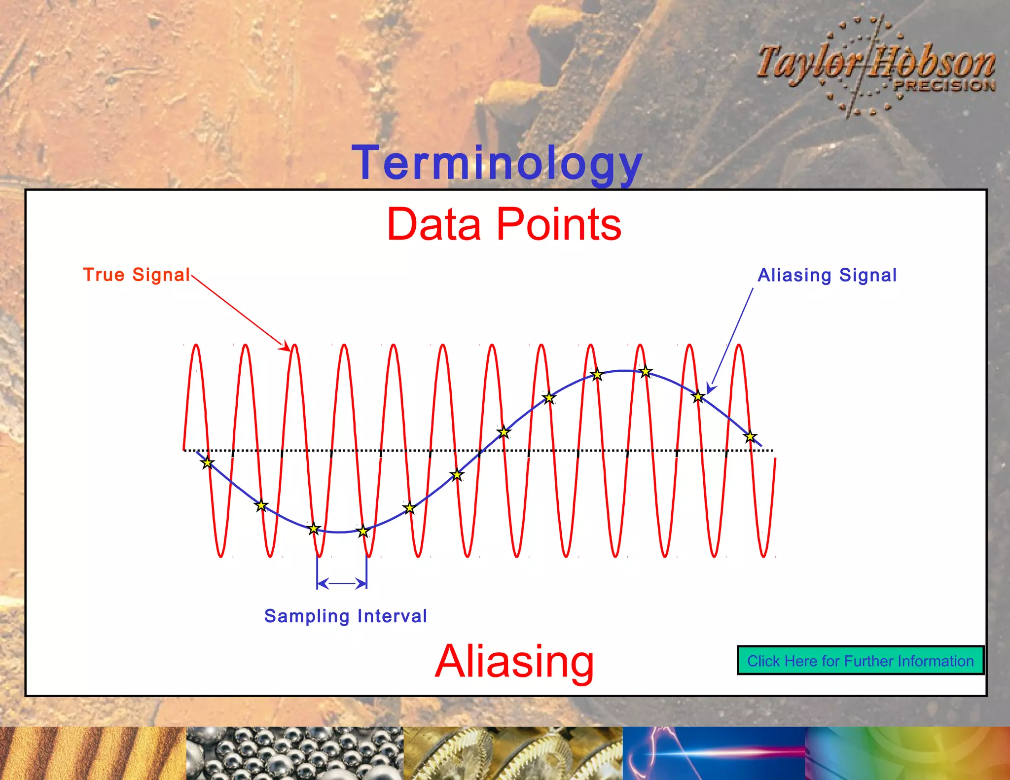 Terminology
Data Points
True Signal

Aliasing Signal

Sampling Interval

Aliasing

Click Here for Further Information

 