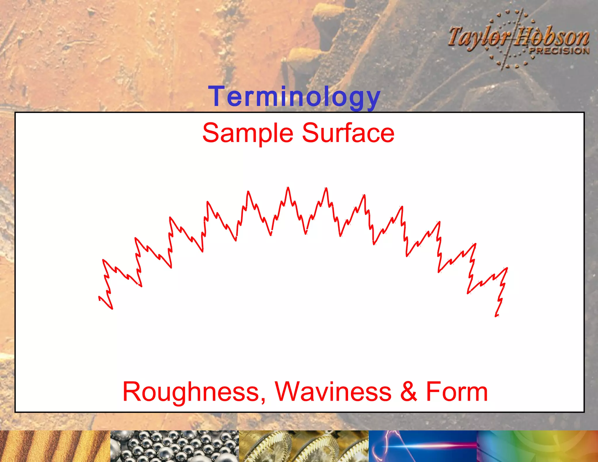 Terminology
Sample Surface

Roughness, Waviness & Form

 