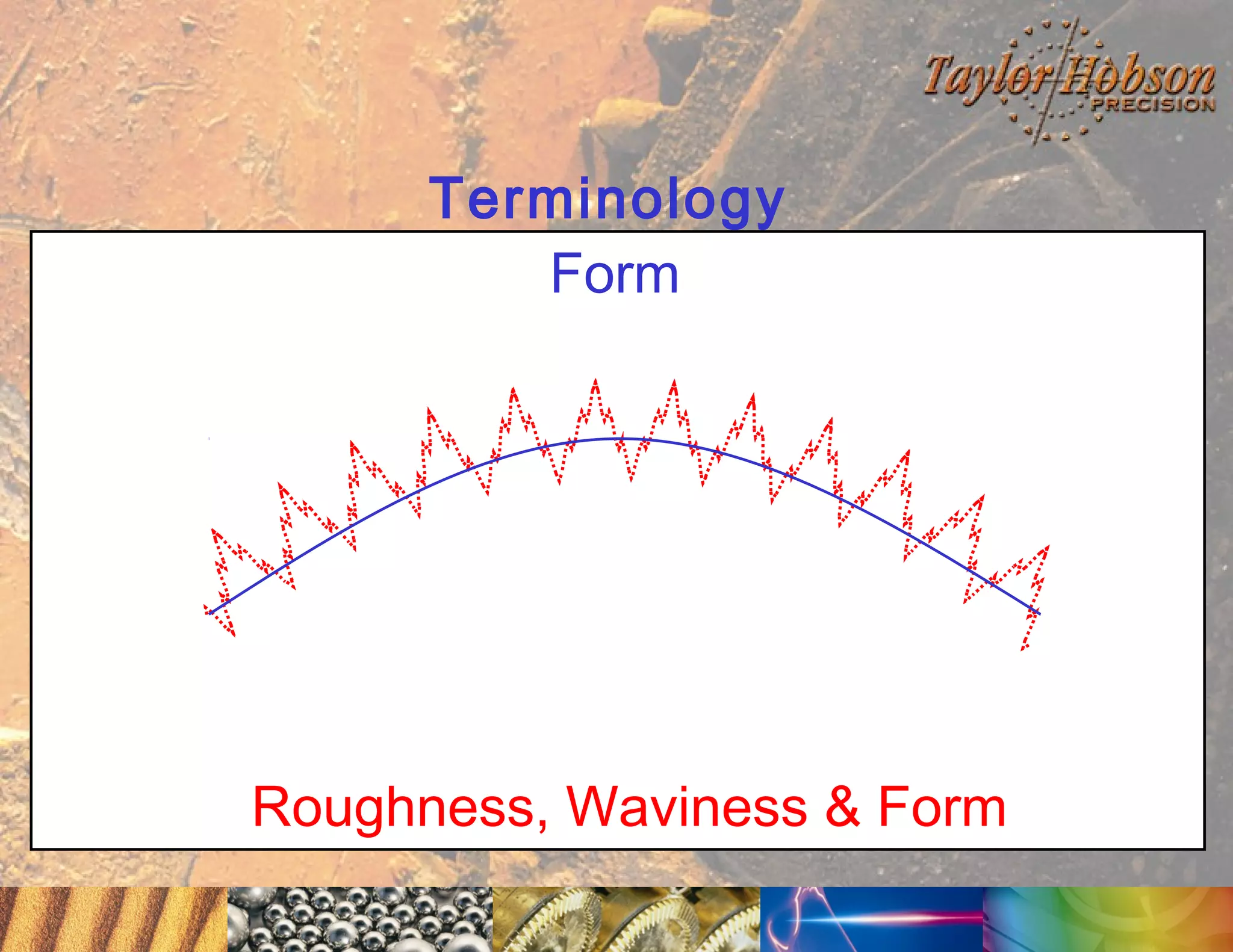 Terminology
Form

Roughness, Waviness & Form

 