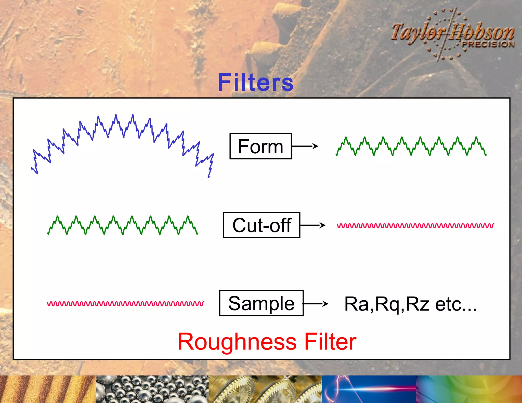 Filters
Form

Cut-off

Sample

Ra,Rq,Rz etc...

Roughness Filter

 