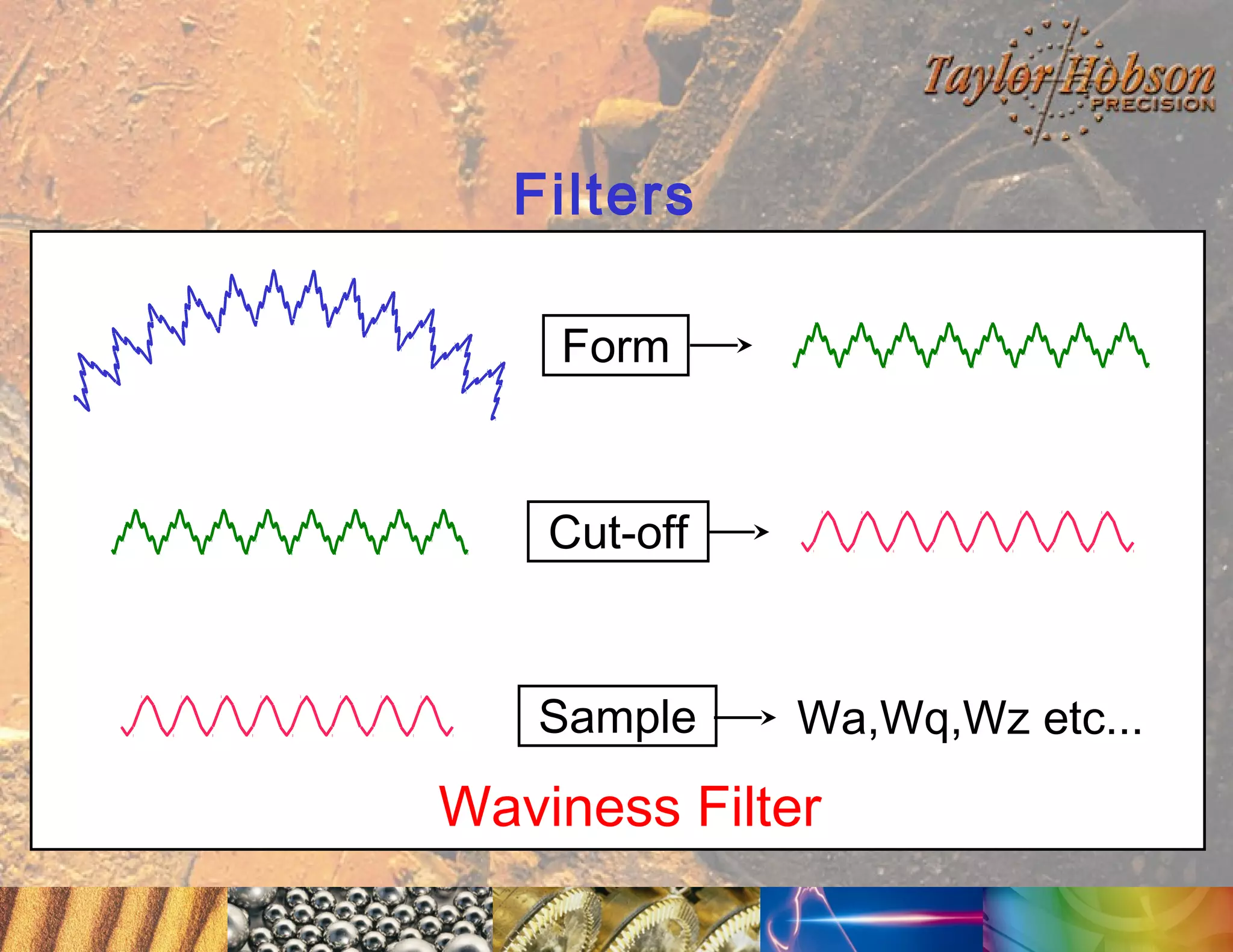 Filters
Form

Cut-off

Sample

Wa,Wq,Wz etc...

Waviness Filter

 