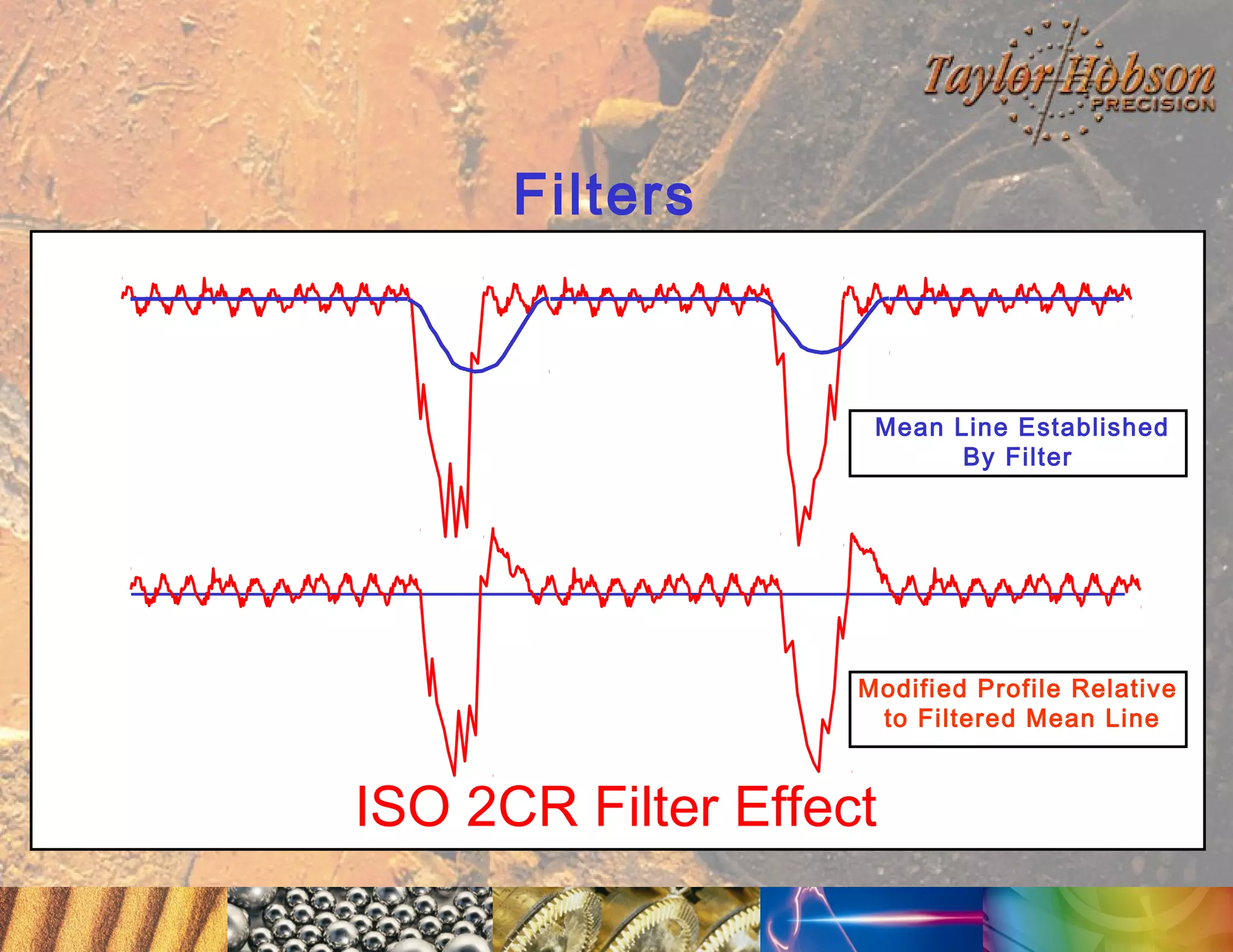 Filters

Mean Line Established
By Filter

Modified Profile Relative
to Filtered Mean Line

ISO 2CR Filter Effect

 