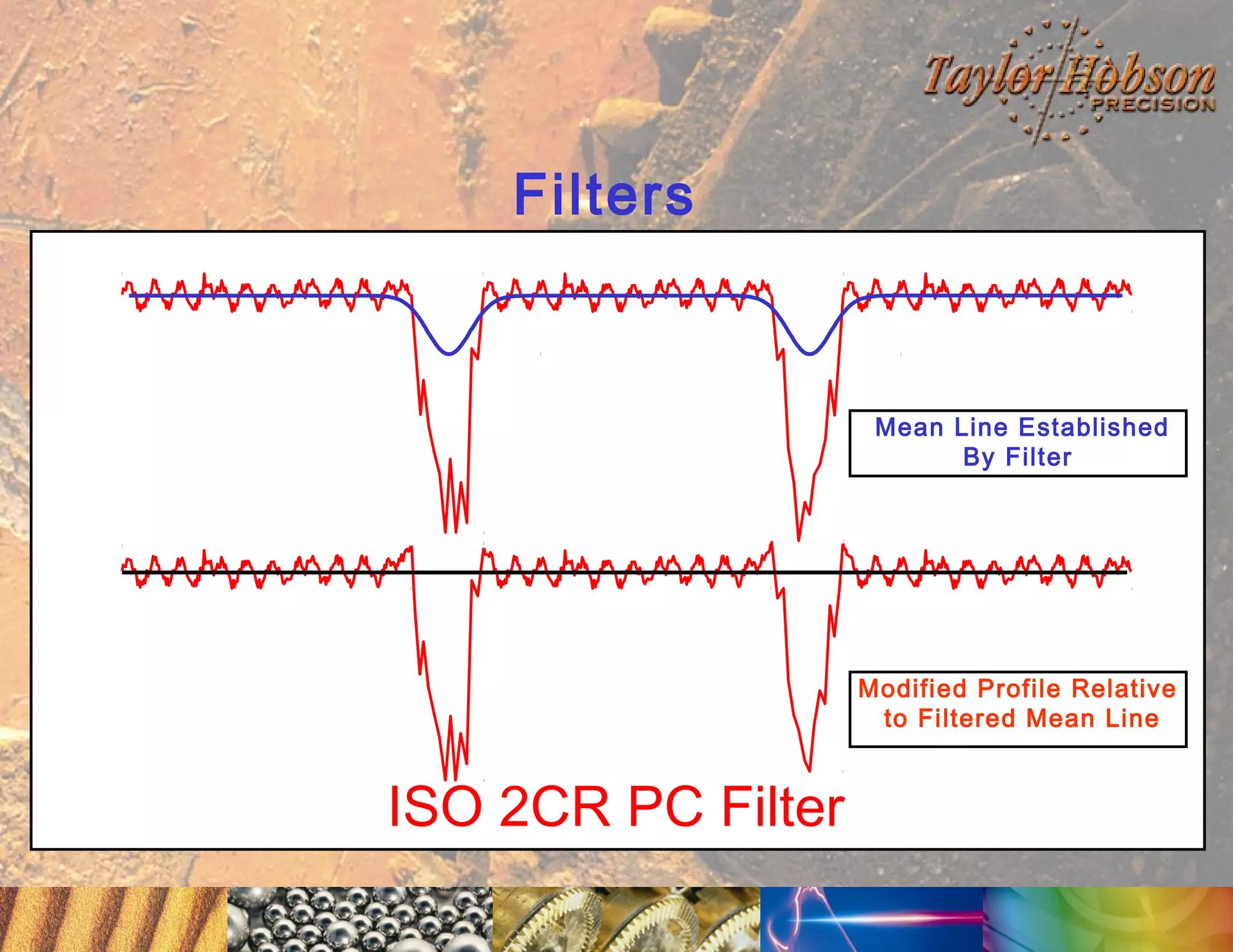 Filters

Mean Line Established
By Filter

Modified Profile Relative
to Filtered Mean Line

ISO 2CR PC Filter

 