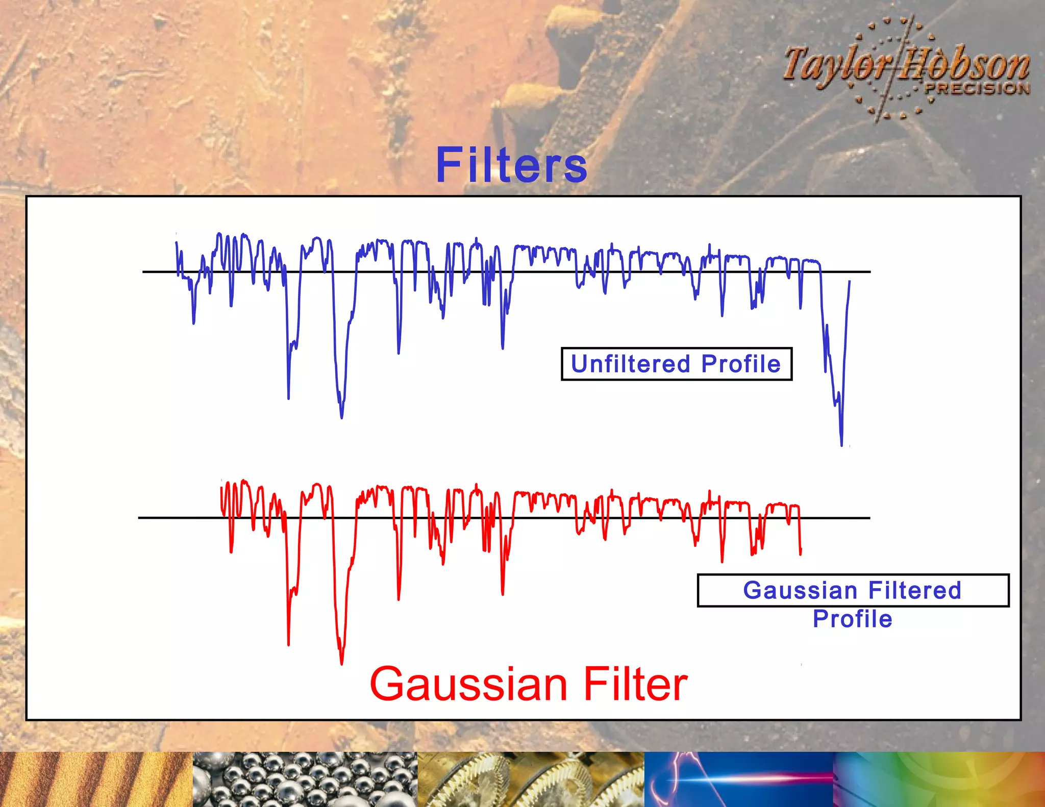 Filters

Unfiltered Profile

Gaussian Filtered
Profile

Gaussian Filter

 