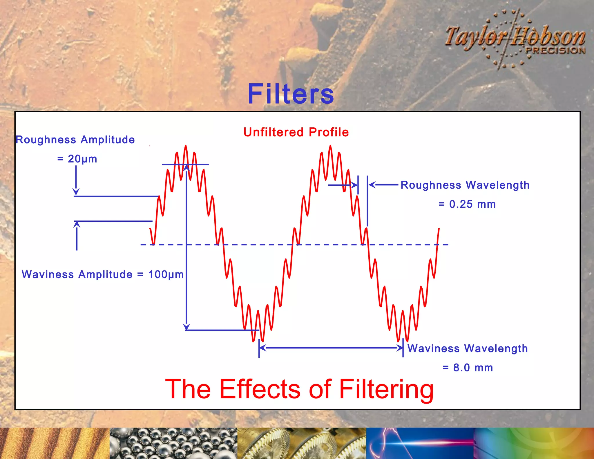 Filters
Unfiltered Profile

Roughness Amplitude
= 20µm

Roughness Wavelength
= 0.25 mm

Waviness Amplitude = 100µm

Waviness Wavelength

The Effects of Filtering

= 8.0 mm

 