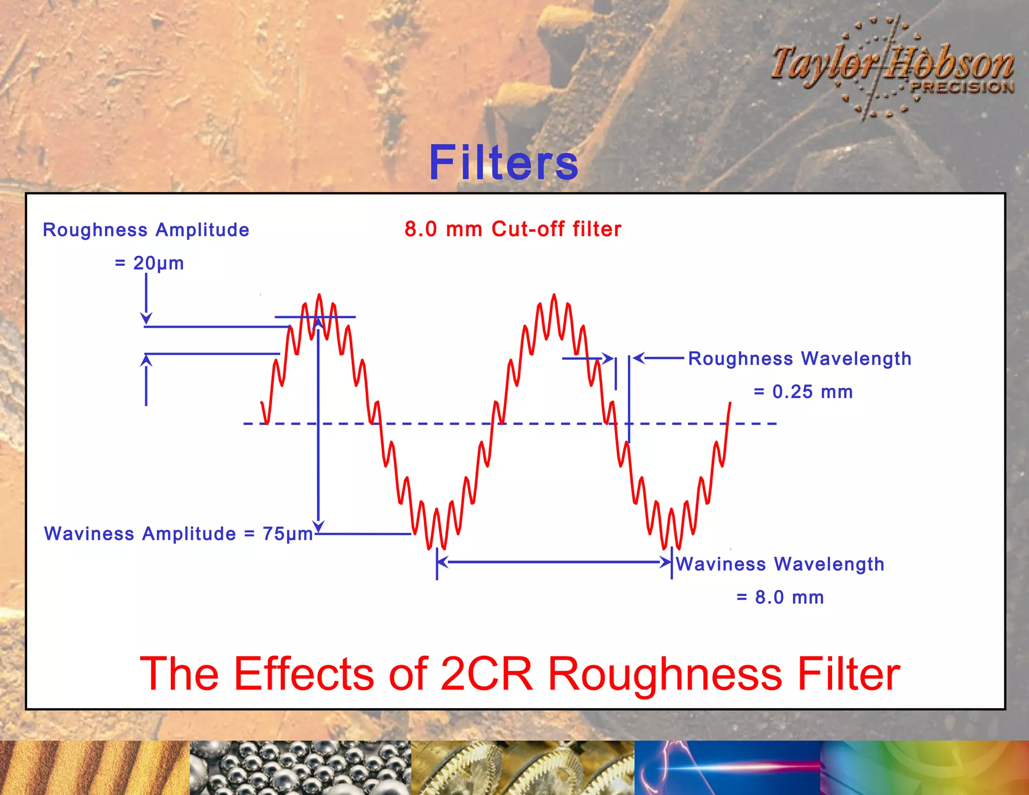 Filters
Roughness Amplitude

8.0 mm Cut-off filter

= 20µm

Roughness Wavelength
= 0.25 mm

Waviness Amplitude = 75µm
Waviness Wavelength
= 8.0 mm

The Effects of 2CR Roughness Filter

 