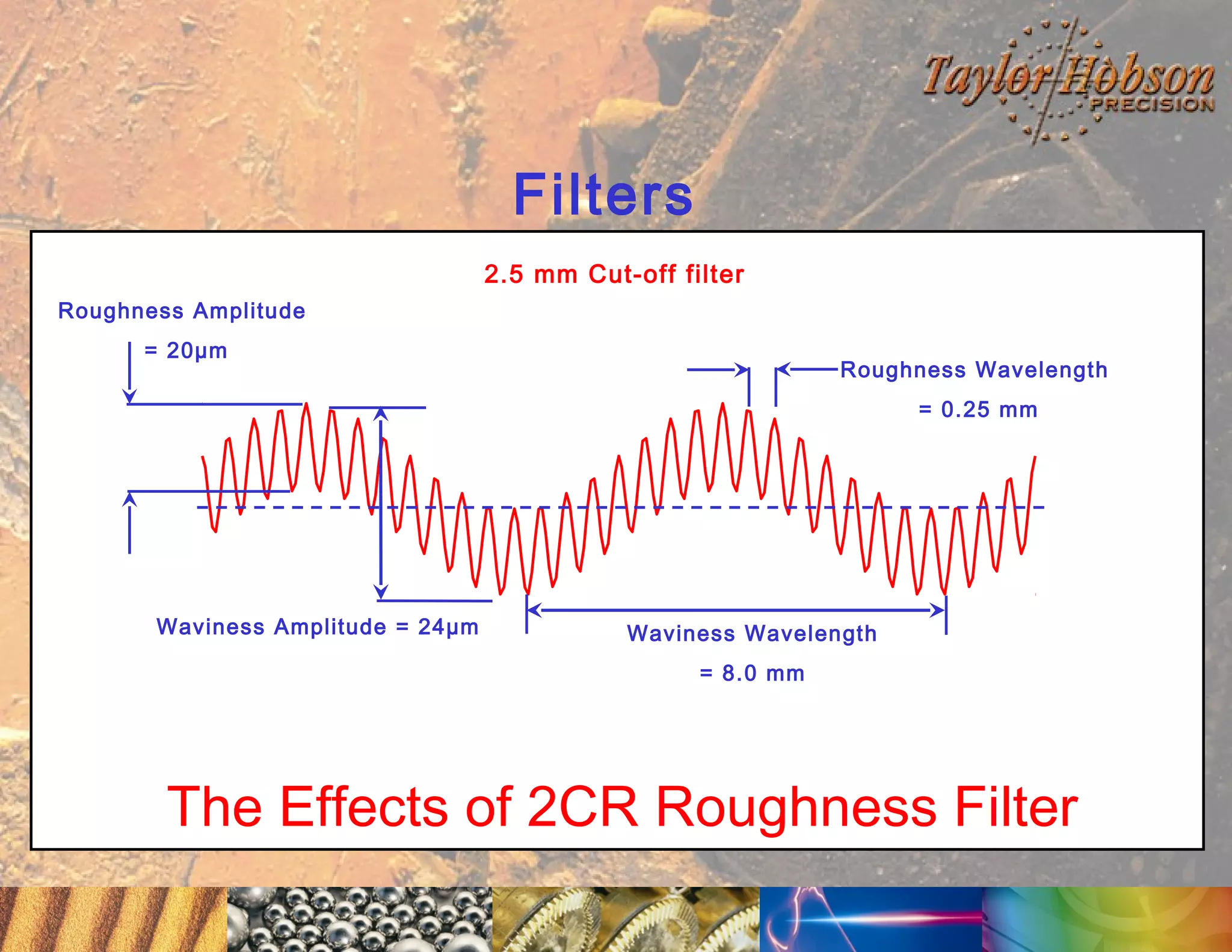 Filters
2.5 mm Cut-off filter
Roughness Amplitude
= 20µm

Roughness Wavelength
= 0.25 mm

Waviness Amplitude = 24µm

Waviness Wavelength
= 8.0 mm

The Effects of 2CR Roughness Filter

 