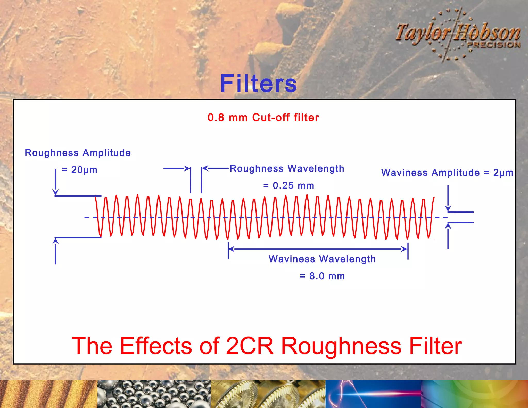 Filters
0.8 mm Cut-off filter
Roughness Amplitude
= 20µm

Roughness Wavelength

Waviness Amplitude = 2µm

= 0.25 mm

Waviness Wavelength
= 8.0 mm

The Effects of 2CR Roughness Filter

 