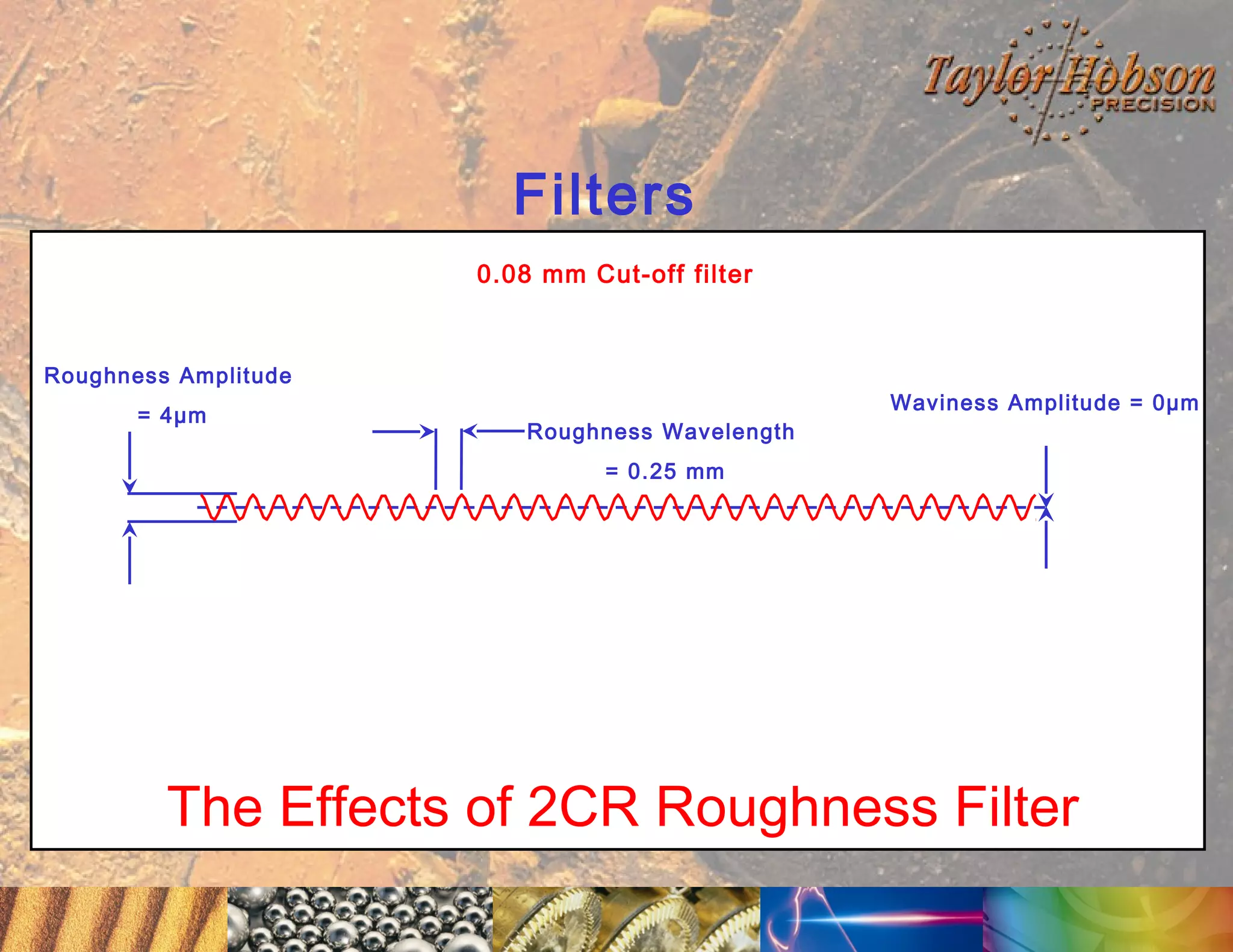 Filters
0.08 mm Cut-off filter

Roughness Amplitude
= 4µm

Roughness Wavelength

Waviness Amplitude = 0µm

= 0.25 mm

The Effects of 2CR Roughness Filter

 