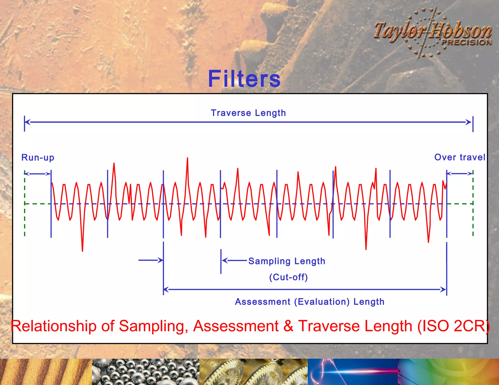 Filters
Traverse Length

Over travel

Run-up

Sampling Length
(Cut-off)
Assessment (Evaluation) Length

Relationship of Sampling, Assessment & Traverse Length (ISO 2CR)

 