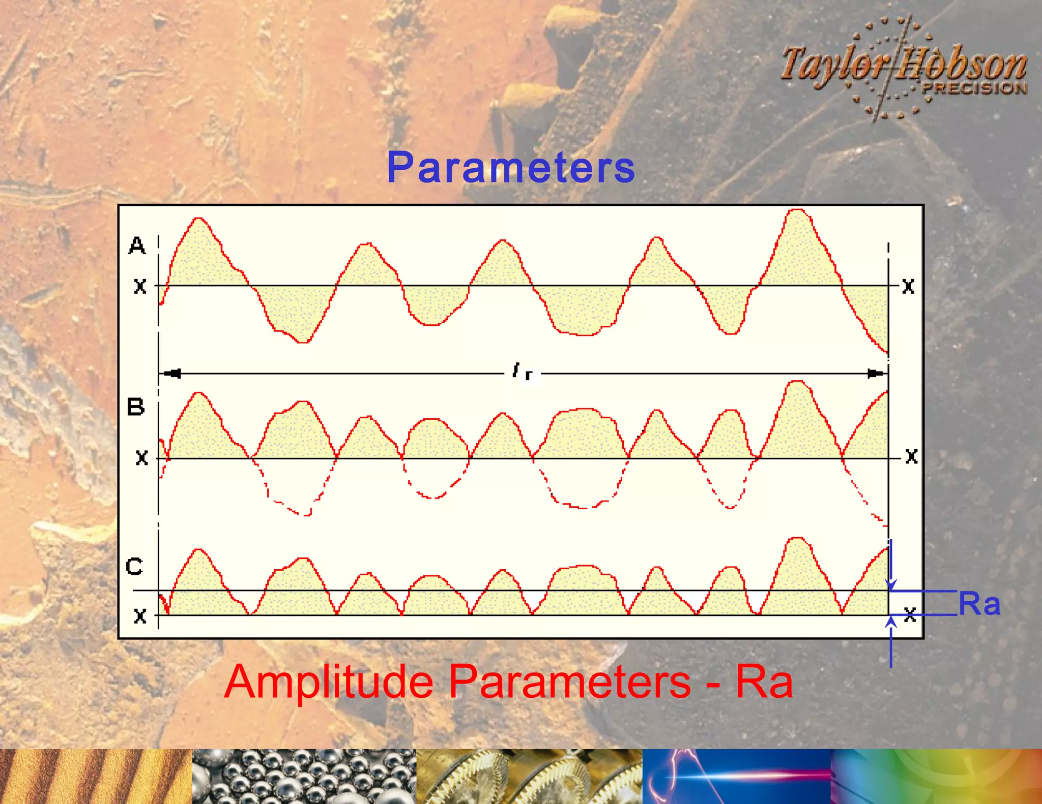 Parameters

Ra

Amplitude Parameters - Ra

 
