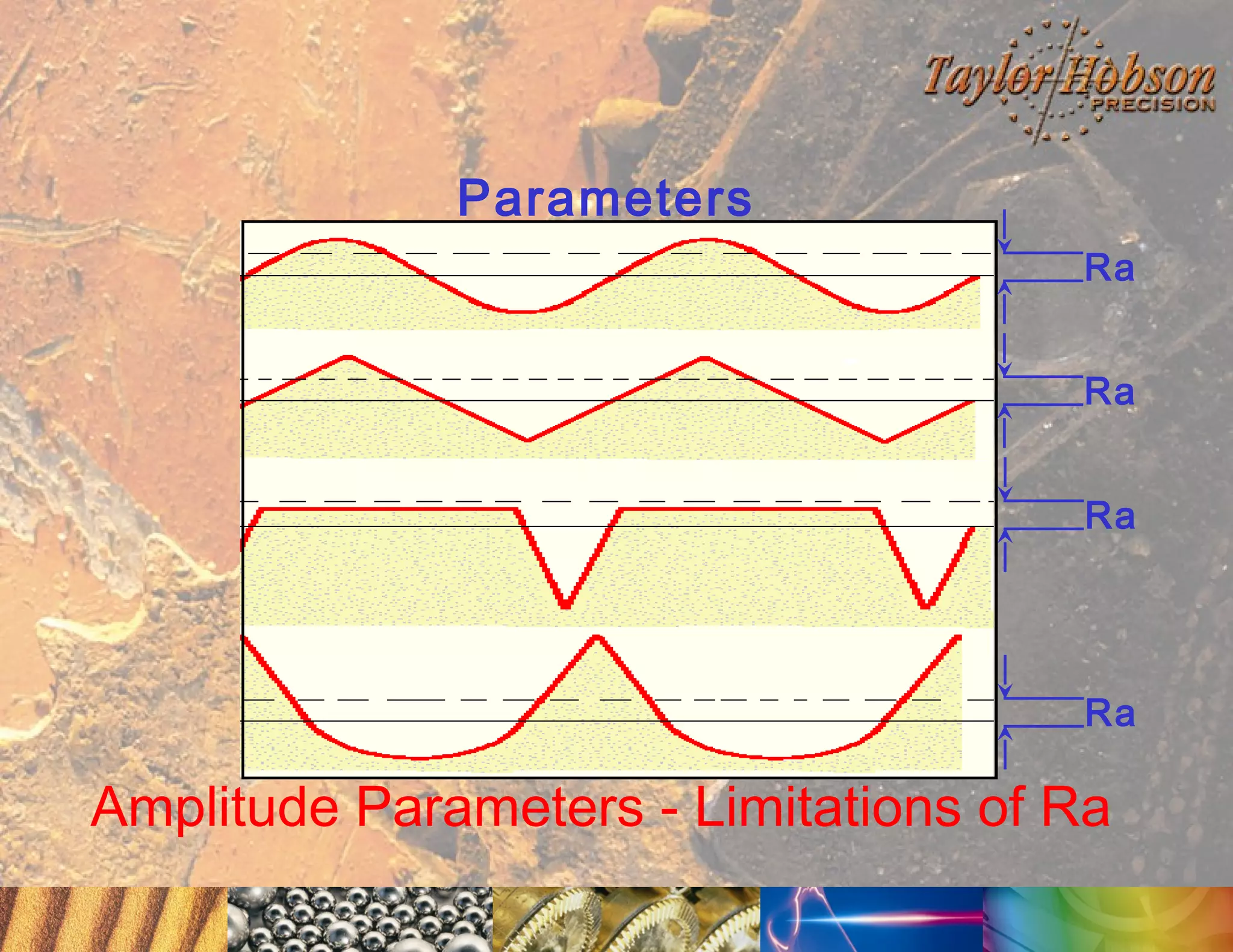 Parameters
Ra
Ra
Ra

Ra

Amplitude Parameters - Limitations of Ra

 