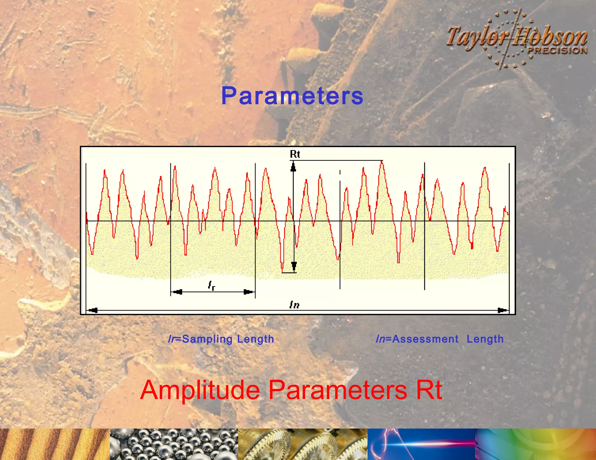 Parameters

lr =Sampling Length

ln =Assessment Length

Amplitude Parameters Rt

 