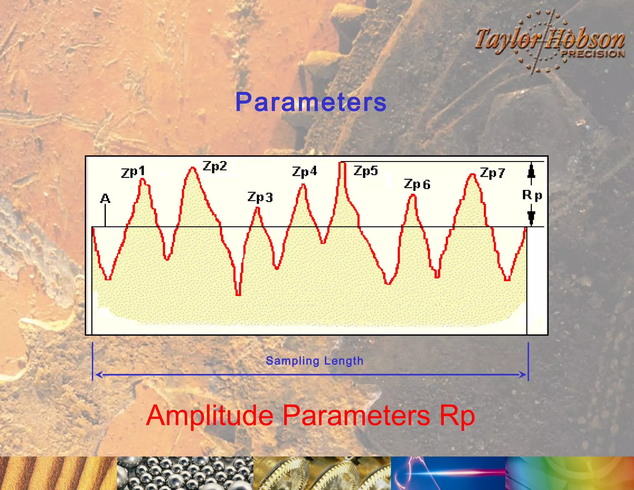 Parameters

Sampling Length

Amplitude Parameters Rp

 