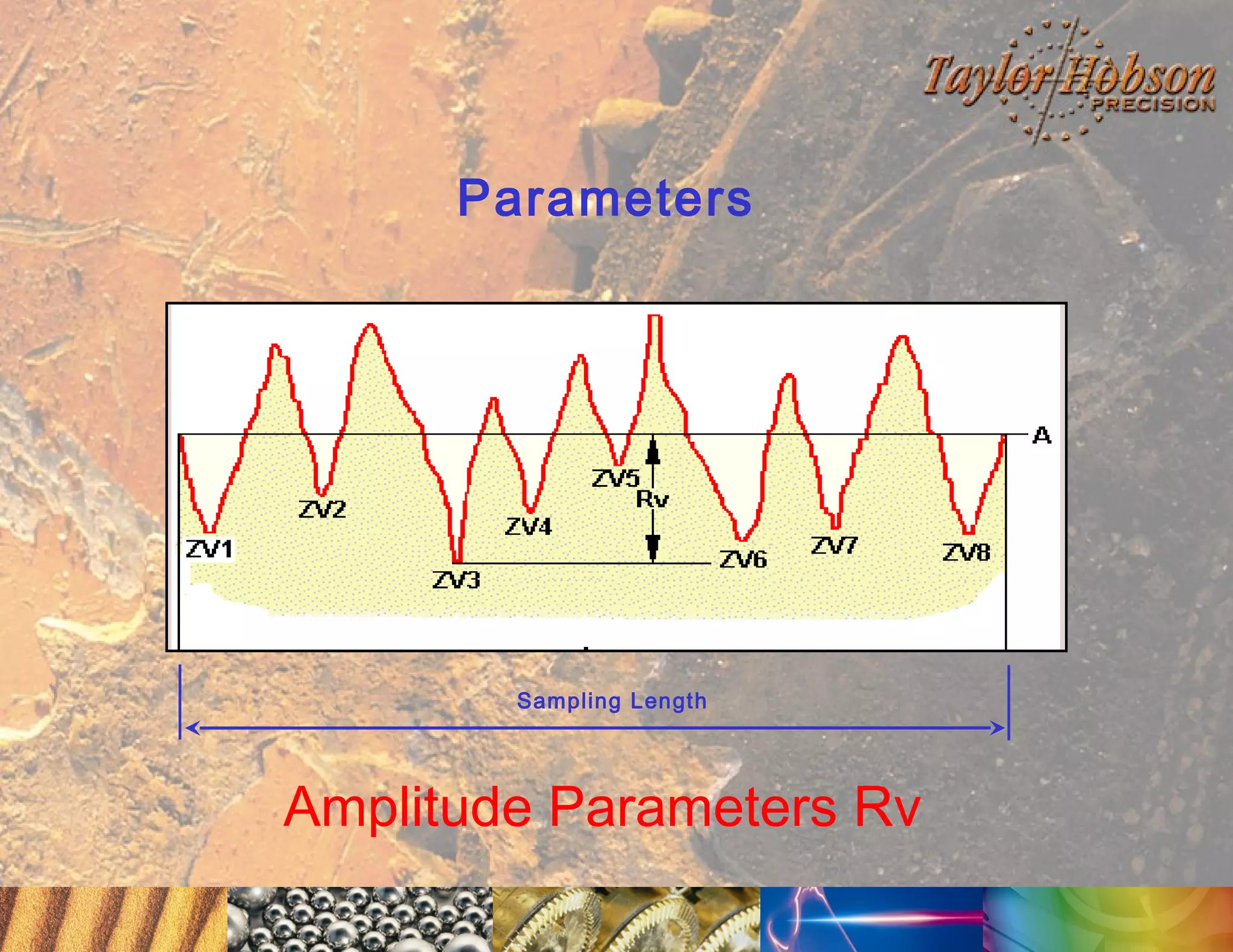 Parameters

Sampling Length

Amplitude Parameters Rv

 