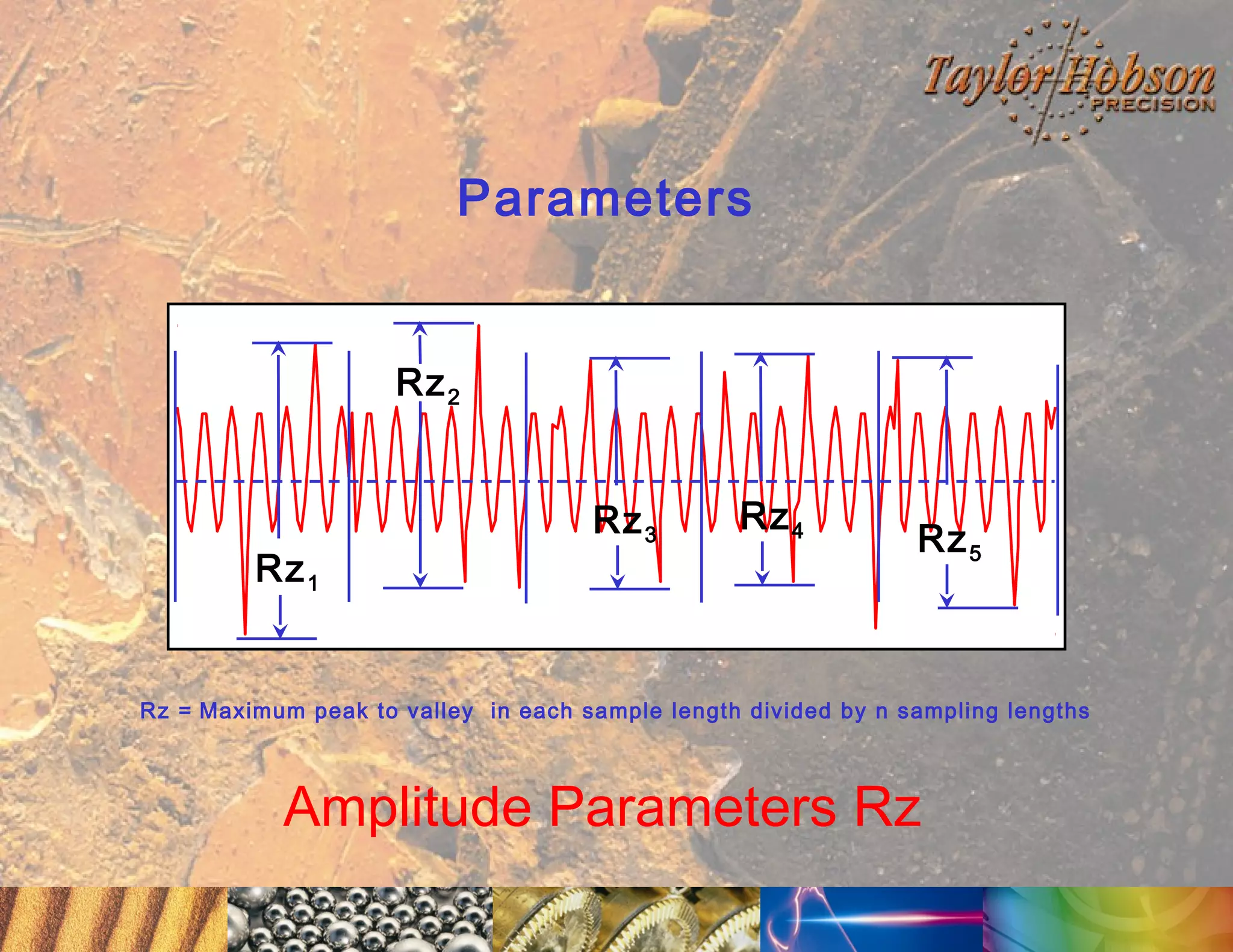 Parameters

Rz 2

Rz 1

Rz 3

Rz 4

Rz 5

Rz = Maximum peak to valley in each sample length divided by n sampling lengths

Amplitude Parameters Rz

 
