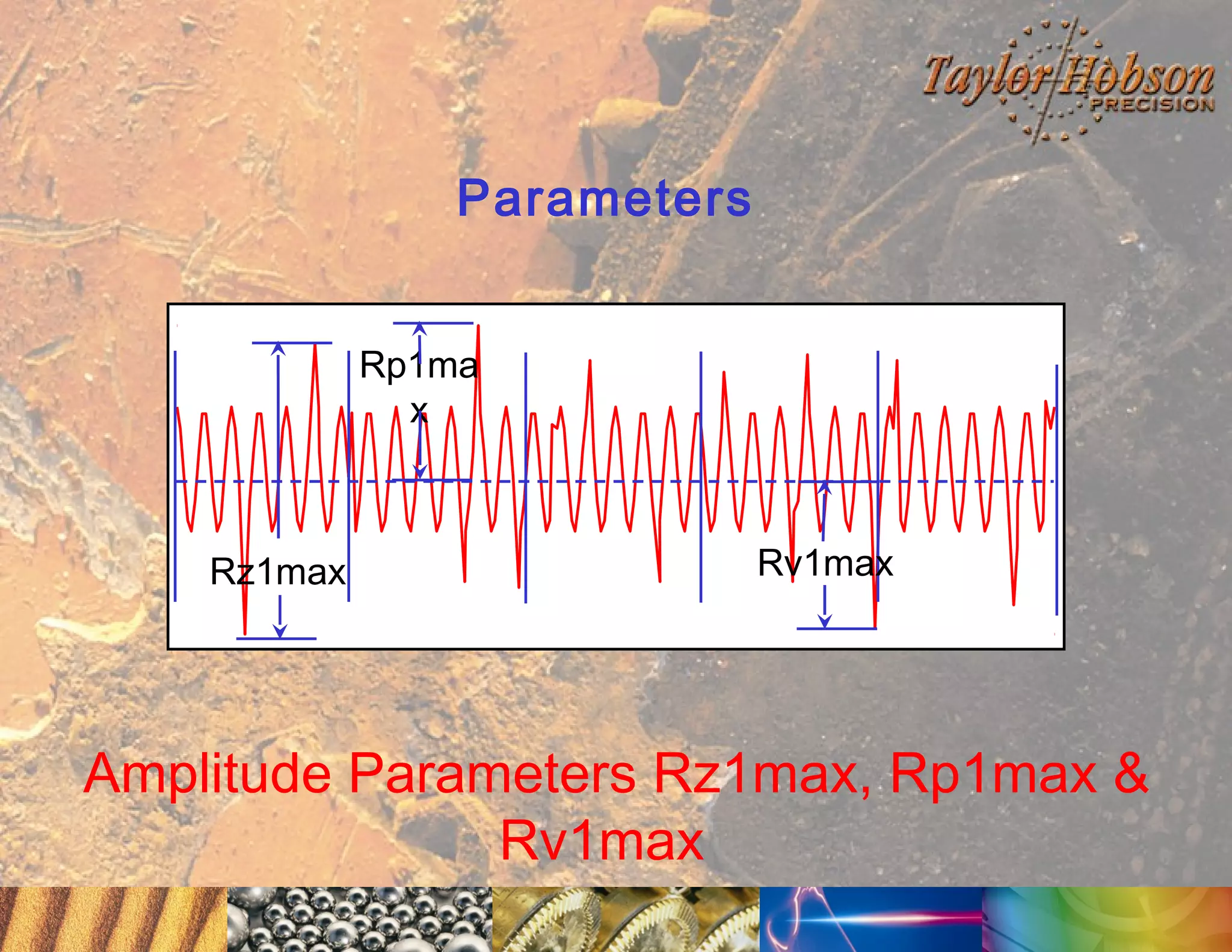 Parameters
Rp1ma
x

Rz1max

Rv1max

Amplitude Parameters Rz1max, Rp1max &
Rv1max

 