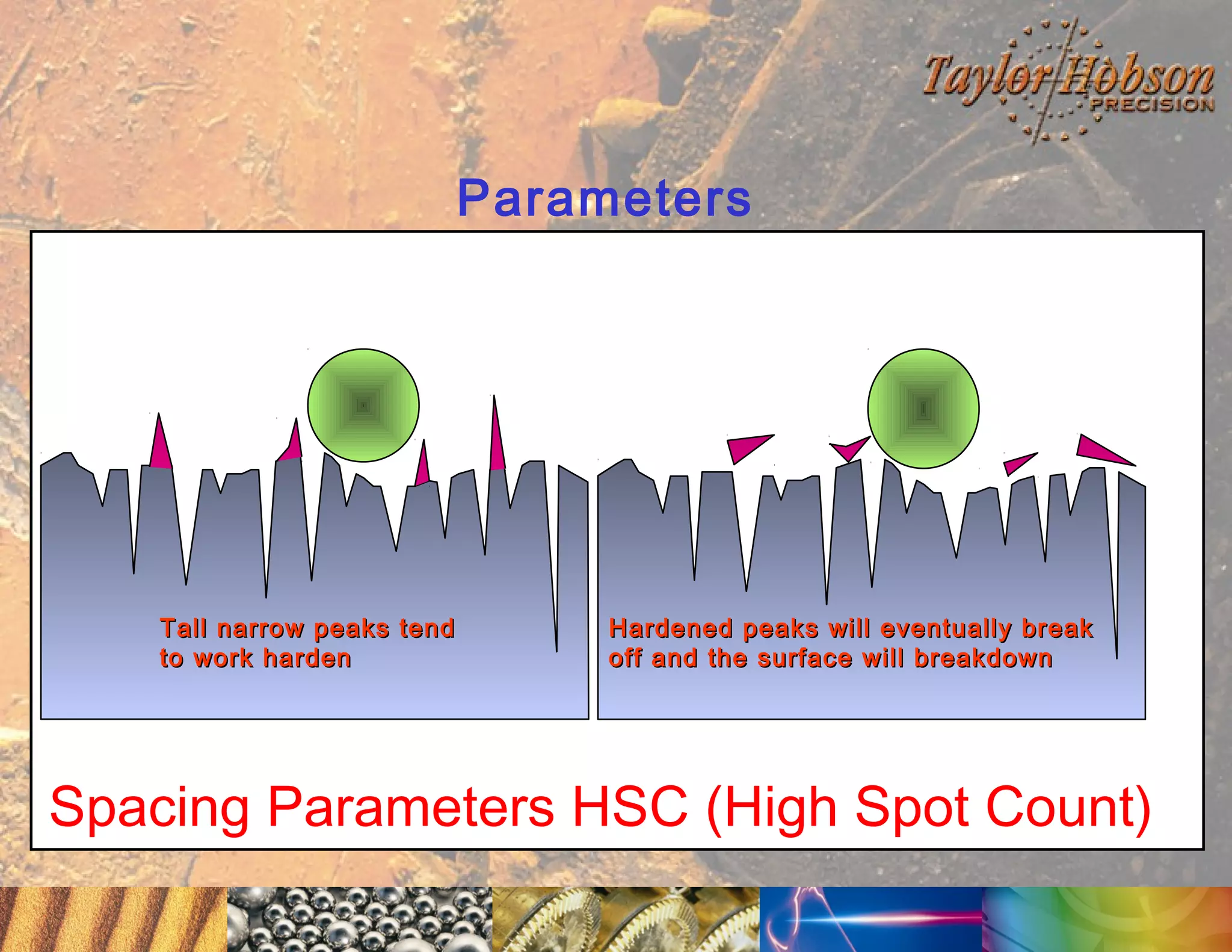 Parameters

Tall narrow peaks tend
to work harden

Hardened peaks will eventually break
off and the surface will breakdown

Spacing Parameters HSC (High Spot Count)

 
