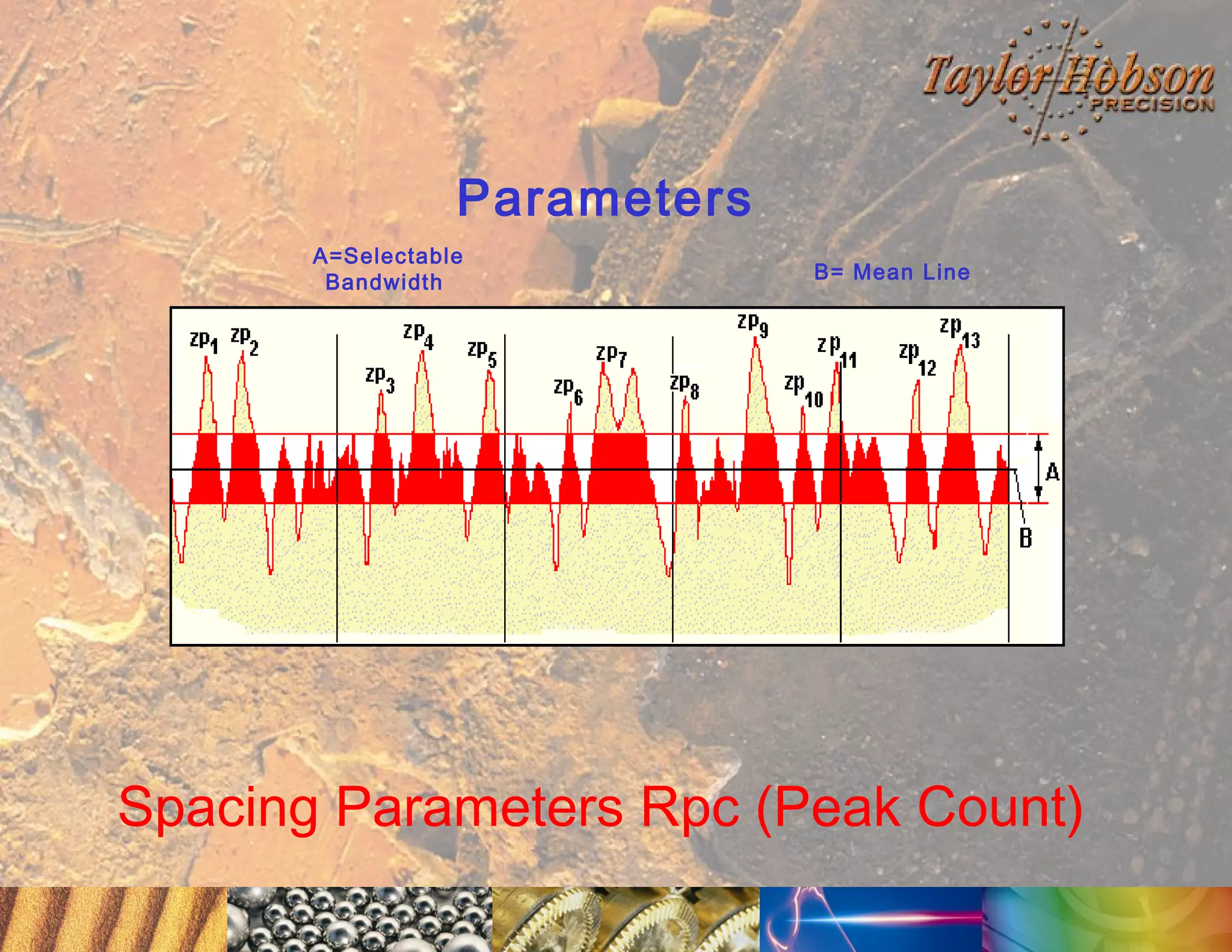 Parameters
A=Selectable
Bandwidth

B= Mean Line

Spacing Parameters Rpc (Peak Count)

 