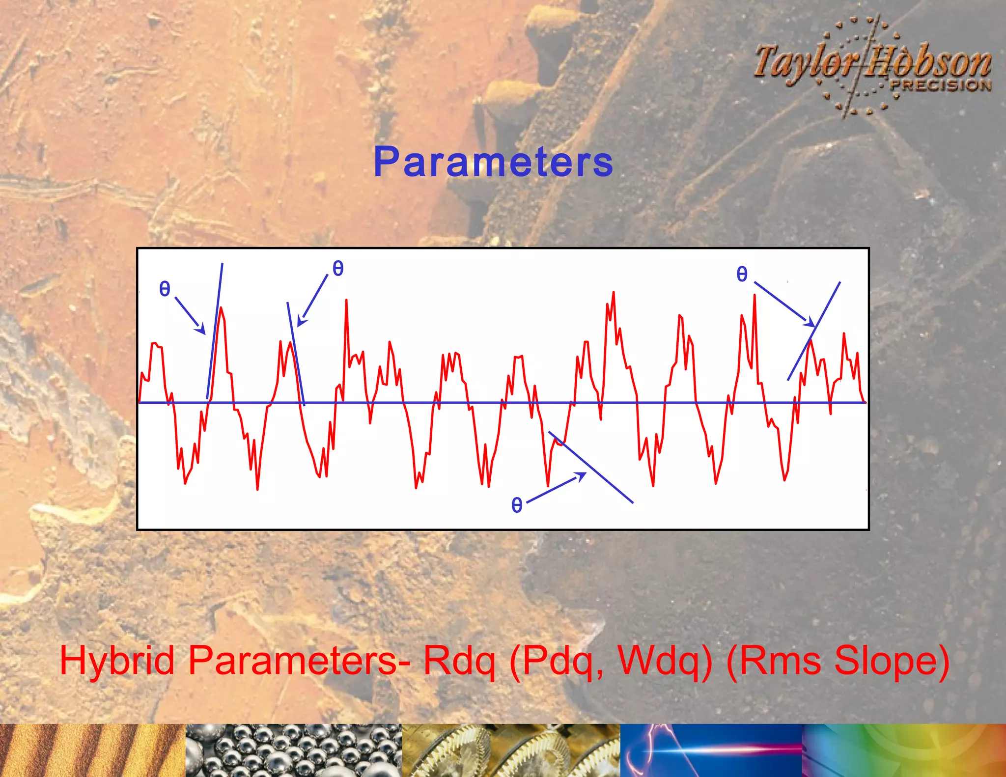 Parameters
θ

θ

θ

θ

Hybrid Parameters- Rdq (Pdq, Wdq) (Rms Slope)

 